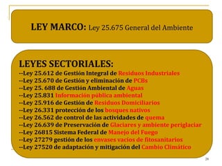 28
LEY MARCO: Ley 25.675 General del Ambiente
LEYES SECTORIALES:
--Ley 25.612 de Gestión Integral de Residuos Industriales
--Ley 25.670 de Gestión y eliminación de PCBs
--Ley 25. 688 de Gestión Ambiental de Aguas
--Ley 25.831 Información pública ambiental
--Ley 25.916 de Gestión de Residuos Domiciliarios
--Ley 26.331 protección de los bosques nativos
--Ley 26.562 de control de las actividades de quema
--Ley 26.639 de Preservación de Glaciares y ambiente periglaciar
--Ley 26815 Sistema Federal de Manejo del Fuego
--Ley 27279 gestión de los envases vacíos de fitosanitarios
--Ley 27520 de adaptación y mitigación del Cambio Climático
 
