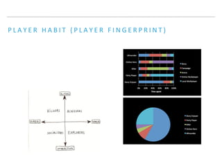 P L A Y E R H A B I T ( P L A Y E R F I N G E R P R I N T )
 