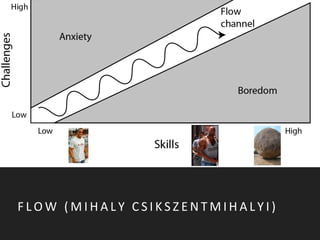 F L O W ( M I H A L Y C S I K S Z E N T M I H A L Y I )
 