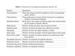 FEATURES
‣ Spatio-temporal navigation
‣ combat performance
‣ progression through the main storyline
‣ side quests..
‣ Agency missions (+ reach specific level of Chaos)
‣ subset of features based on the core mechanics
‣ -> does not impact the analytical framework
‣ -> impacts the kinds of conclusions that can be derived
 