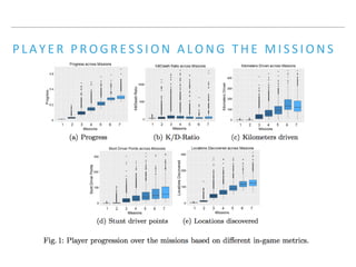 P L A Y E R P R O G R E S S I O N A L O N G T H E M I S S I O N S
 
