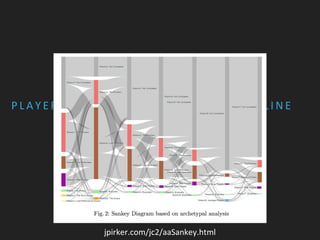 P L A Y E R B E H A V I O U R A L O N G T H E S T O R Y L I N E
jpirker.com/jc2/aaSankey.html
 