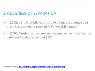 SIX DEGREES OF SEPARATION
▸In 2008, a study of Microsoft showed that the average chain
of contacts between users of MSN was 6.6 people.
▸In 2016, Facebook observed an average connection distance
between Facebook users of 3.57.
Further reading: en.wikipedia.org/wiki/Small-world_experiment
 