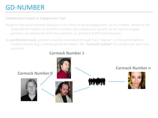 GD-NUMBER
Collaboration Graph as Engagement Tool
Based on the social network measure a new form of social engagement can be created. Similar to the
Small World Problem or the Erdos number, the collaboration graph can be used to engage
jammers, to collaborate with new jammers, or jammers at different locations.
As gamification tools, jammers could be motivated through their ”degree”, or the path length to
another person (e.g. a famous game developer, the ”Carmack number”) to collaborate with new
jammers.
Carmack Number 0
Carmack Number n
Carmack Number 1
 
