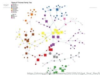 TEXT
https://shiring.github.io/networks/2017/05/15/got_final_files/fa
 