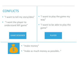 CONFLICTS
▸“I want to tell my story/idea”
▸ “I want the player to
understand MY game”
GAME DESIGNER
▸“I want to play the game my
way”
▸“I want to be able to play the
game”
PLAYER
▸“make money”
▸“make as much money as possible..”
 