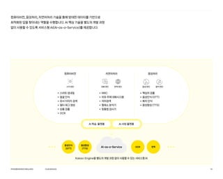 AI 학습 플랫폼 AI 서빙 플랫폼
AI-as-a-Service
음성인식
(STT)
음성합성
(TTS)
OCR 번역
Kakao i Engine을 별도의 개발 과정 없이 사용할 수 있는 서비스형 AI
컴퓨터비전
• 스마트 섬네일
• 얼굴 인식
• 유사 이미지 검색
• 멀티 태그 생성
• 상품 검출
• OCR
시각 엔진
음성처리
• 핵심어 검출
• 음성인식 (STT)
• 화자 인식
• 음성합성 (TTS)
음악 엔진
음성 엔진
자연어처리
• MRC
• 자유 주제 대화시스템
• 의미검색
• 형태소 분석기
• 맞춤법 검사기
번역 엔진
대화 엔진
컴퓨터비전, 음성처리, 자연어처리 기술을 통해 방대한 데이터를 기반으로
최적화된 답을 찾아내는 역할을 수행합니다. AI 핵심 기술을 별도의 개발 과정
없이 사용할 수 있도록 서비스형 AI(AI-as-a-Service)를 제공합니다.
카카오엔터프라이즈회사소개서 10
OURSERVICE
 