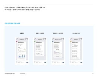 다양한 업무봇(BOT) 연동을 통해 재무, 영업, 제조 등의 복잡한 업무를 언제
어디서나 쉽고 편리하게 처리하고 프로세스를 관리할 수 있습니다.
다양한 업무봇 연동 사례
제조 공정 / 설비 관리
영업 및 고객 관리
매출 관리 주문/배송 관리
OURSERVICE
카카오엔터프라이즈회사소개서 16
 