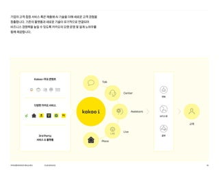 기업의 고객 접점 서비스 혹은 제품에 AI 기술을 더해 새로운 고객 경험을
창출합니다. 기존의 플랫폼과 새로운 기술이 유기적으로 연결되어
비즈니스 경쟁력을 높일 수 있도록 카카오의 오랜 운영 및 설계 노하우를
함께 제공합니다.
Kakao i 주요 콘텐츠
다양한 카카오 서비스
3rd Party
서비스 & 플랫폼
Talk
Center
Assistant
Live
Place
챗봇
보이스봇
콜봇
고객
OURSERVICE
카카오엔터프라이즈회사소개서 18
 