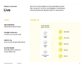 별도의 인프라 구축 없이 영상통화, 실시간 방송, 화상회의를 쉽고 편리하게
만들 수 있는 클라우드 기반 라이브 스트리밍 플랫폼입니다. 빠르게 변화하는
비대면 트렌드에 맞춰 편리한 개발 환경과 다양한 추가 기능을 지원합니다.
다양한 활용 사례
기대효과
개발 및 운영비용 절감
개발인력 운용 및 트래픽의 부담 해소
더욱 생생한 스트리밍 서비스
1초 미만의 Latency로 실시간 소통
다양한 추가 기능
실시간 모니터링, 녹화, 채팅, 반응형 이벤트 등
쉽고 편리한 개발 환경
다양한 샘플, 개발 문서, 컴포넌트 등
국내 최다 레퍼런스 제공
WebRTC를 사용한
클라우드 기반 PaaS
언택트 이벤트
라이브 커머스
온라인 교육
원격 의료
원격 근무
Live Call
영상통화
Live Cast
생방송
Live Conference
화상회의
OURSERVICE
카카오엔터프라이즈회사소개서 19
 