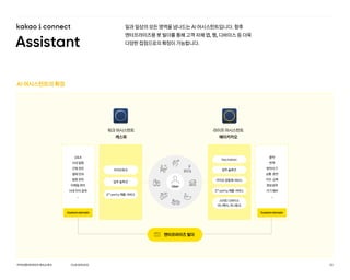 일과 일상의 모든 영역을 넘나드는 AI 어시스턴트입니다. 향후
엔터프라이즈용 봇 빌더를 통해 고객 자체 앱, 웹, 디바이스 등 더욱
다양한 접점으로의 확장이 가능합니다.
AI 어시스턴트의 확장
워크 어시스턴트
캐스퍼
업무 솔루션
3rd
party 제품·서비스
카카오워크
Q&A
사내 알림
근태 관리
결재 안내
일정 관리
이메일 관리
사내 지식 검색
…
업무 솔루션
카카오 공동체 서비스
3rd
party 제품·서비스
스마트 디바이스
미니헥사, 미니링크
hey kakao
User
음악
번역
받아쓰기
교통·운전
키즈·교육
정보검색
기기 제어
…
라이프 어시스턴트
헤이카카오
Customdomain Customdomain
엔터프라이즈 빌더
OURSERVICE
카카오엔터프라이즈회사소개서 20
 