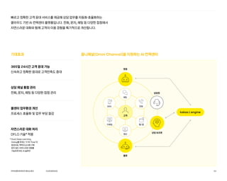 OURSERVICE
챗봇
콜봇
상담 보조봇
고객
SMS
영상
이메일
전화
채팅
웹/앱
상담원
카카오엔터프라이즈회사소개서 24
옴니채널(Omni Channel)을 지원하는 AI 컨택센터
기대효과
365일 24시간 고객 응대 가능
신속하고 정확한 응대로 고객만족도 증대
상담 채널 통합 관리
전화, 문자, 채팅 등 다양한 접점 관리
콜센터 업무환경 개선
프로세스 효율화 및 업무 부담 절감
자연스러운 대화 처리
DFLO 기술* 적용
빠르고 정확한 고객 응대 서비스를 제공해 상담 업무를 자동화·효율화하는
클라우드 기반 AI 컨택센터 플랫폼입니다. 전화, 문자, 채팅 등 다양한 접점에서
자연스러운 대화와 함께 고객의 이용 경험을 획기적으로 개선합니다.
* 
Dual, Deep Learning,
Dialog를 뜻하는 ‘D’와 ‘Flow’의
합성어로, 맥락과 순서에 구애
받지 않는 자연스러운 대화를
가능하게 하는 AI 솔루션
 