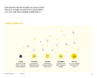 OURSERVICE
카카오엔터프라이즈회사소개서 26
스마트 콤플렉스
스마트 빌딩으로 구성된
복합단지 구축 솔루션 및
운영 플랫폼
스마트 빌리지
보안, 방역, 방문 등록,
엘리베이터 제어, 공용시설
예약, 커뮤니티 관리 등
카카오홈
음성, 채팅, 터치 등 다양한
방법으로 기기, 설비, 온도,
조명 등 집 안 환경을 제어
스마트 빌딩
비접촉식 출입 관리,
실내 환경 모니터링 및 자동
제어, 무인 상점 등
스마트 시티
AI, IoT, Cloud 기술을 통해
구현한 편리하고 안전한
도시 환경
다양한 공간에 AI와 IoT를 더해 우리의 일상을 더 쉽고, 편리하고, 안전하게
만들어 갑니다. 카카오홈을 시작으로 향후 주거단지, 상업 빌딩, 복합단지,
나아가 스마트 시티를 구축하는 기술 플랫폼으로 발전할 예정입니다.
AI 맞춤형 공간 플랫폼 로드맵
 
