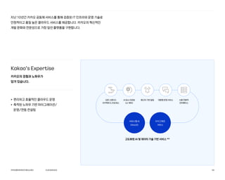 OURSERVICE
카카오엔터프라이즈회사소개서 28
Kakao's Expertise
카카오의 경험과 노하우가
담겨 있습니다.
• 편리하고 효율적인 클라우드 운영
• 축적된 노하우 기반 마이그레이션/
운영/연동 컨설팅
고도화된 AI 및 데이터 기술 기반 서비스 예정
서비스형 AI
(AIaaS)
지식그래프
서비스
AI Bot 리포팅
(or 제어)
오픈 스탠다드
아키텍처  프로세스
대화형 운영 서비스 사용 친화적
인터페이스
메신저 기반 알림
지난 10년간 카카오 공동체 서비스를 통해 검증된 IT 인프라와 운영 기술로
안정적이고 품질 높은 클라우드 서비스를 제공합니다. 카카오의 혁신적인
개발 문화와 전문성으로 가장 앞선 플랫폼을 구현합니다.
 