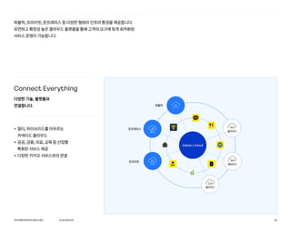 OURSERVICE
카카오엔터프라이즈회사소개서 29
퍼블릭, 프라이빗, 온프레미스 등 다양한 형태의 인프라 환경을 제공합니다.
유연하고 확장성 높은 클라우드 플랫폼을 통해 고객의 요구에 맞게 최적화된
서비스 운영이 가능합니다.
퍼블릭
프라이빗
온프레미스
C사
클라우드
B사
클라우드
A사
클라우드
Connect Everything
다양한 기술, 플랫폼과
연결합니다.
• 멀티, 하이브리드를 아우르는
커넥티드 클라우드
• 공공, 금융, 의료, 교육 등 산업별
특화된 서비스 제공
• 다양한 카카오 서비스와의 연결
 