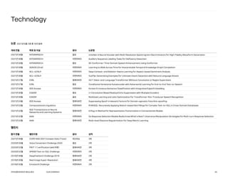 카카오엔터프라이즈회사소개서 35
Technology
논문
게재 연월
2021년 08월
2021년 08월
2021년 08월
2021년 08월
2021년 08월
2021년 08월
2021년 07월
2021년 07월
2021년 06월
2021년 06월
2021년 06월
2021년 02월
2021년 04월
2021년 02월
2021년 03월
2021년 02월
학회 및 저널
INTERSPEECH
INTERSPEECH
INTERSPEECH
SIGKDD (Oral)
ACL-IJCNLP
ACL-IJCNLP
ICML
ICML
IEEE Access
ICASSP
ICASSP
AAAI
IEEE Access
AAAI
Computational Linguistics
IEEE Transactions on Neural
Networks and Learning Systems
분야
음성
자연어처리
음성
자연어처리
자연어처리
자연어처리
컴퓨터비전
음성
자연어처리
음성
음성
컴퓨터비전
컴퓨터비전
자연어처리
자연어처리
컴퓨터비전
논문명
UnivNet: A Neural Vocoder with Multi-Resolution Spectrogram Discriminators for High-Fidelity Waveform Generation
Auxiliary Sequence Labeling Tasks for Disfluency Detection
SE-Conformer: Time-Domain Speech Enhancement Using Conformer
Learning to Walk Across Time for Interpretable Temporal Knowledge Graph Completion
Deep Context- and Relation-Aware Learning for Aspect-based Sentiment Analysis
OutFlip: Generating Examples for Unknown Intent Detection with Natural Language Attack
ViLT: Vision-and-Language Transformer Without Convolution or Region Supervision
Conditional Variational Autoencoder with Adversarial Learning for End-to-End Text-to-Speech
Korean Erroneous Sentence Classification with Integrated Eojeol Embedding
U-Convolution Based Residual Echo Suppression with Multiple Encoders
Multitask Learning and Joint Optimization for Transformer-Rnn-Tranducer Speech Recognition
Multi-level Distance Regularization for Deep Metric Learning
Suppressing Spoof-irrelevant Factors for Domain-agnostic Face Anti-spoofing
Do Response Selection Models Really Know What's Next? Utterance Manipulation Strategies for Multi-turn Response Selection
RYANSQL: Recursively Applying Sketch-based Slot Fillings for Complex Text-to-SQL in Cross-Domain Databases
A Plug-in Method for Representation Factorization in Connectionist Models
2021년 06월
2020년 08월
2019년 08월
2020년 03월
2019년 06월
2020년 02월
2019년 05월
챌린지명
CVPR-NAS 2021 (Unseen Data Track)
Voice Conversion Challenge 2020
DeepFashion2 Challenge 2019
FRVT 1:1 verification (wild 부문)
Real Image Super-Resolution
SPIDER Text-to-SQL Challenge
EmotionX Challenge
분야 성적
머신러닝 3위
음성
컴퓨터비전
2위
2위
컴퓨터비전
컴퓨터비전
3위
4위
자연어처리
자연어처리
2위
2위
챌린지
참가 연월
참가 연월
OURCOMPANY
2021년 8월 기준 총 16건 등재
 