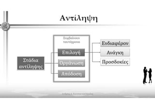2021 webinar presentation body language konstantakopoulos andreas