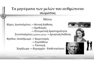 2021 webinar presentation body language konstantakopoulos andreas