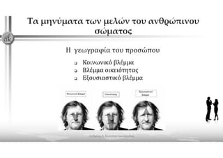 2021 webinar presentation body language konstantakopoulos andreas