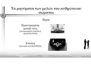 2021 webinar presentation body language konstantakopoulos andreas