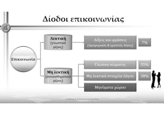 2021 webinar presentation body language konstantakopoulos andreas