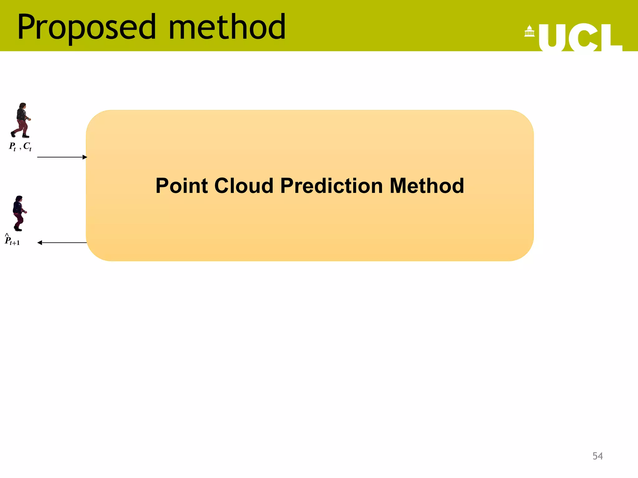 Proposed method
54
 𝑷𝒕
 
 
 
 
, 𝑪𝒕
 
  
 
 
 
 ^
𝑷𝒕+𝟏
 
  
 
  
Point Cloud Prediction Method
 