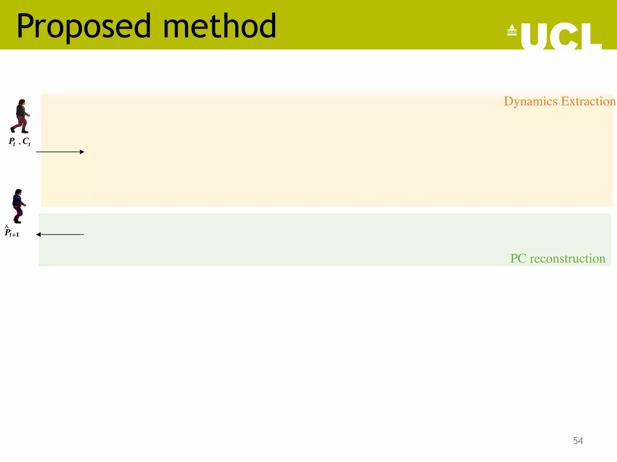 Proposed method
54
 𝑷𝒕
 
 
 
 
, 𝑪𝒕
 
  
 
 
 
 ^
𝑷𝒕+𝟏
 
  
 
  
Dynamics Extraction
PC reconstruction
 