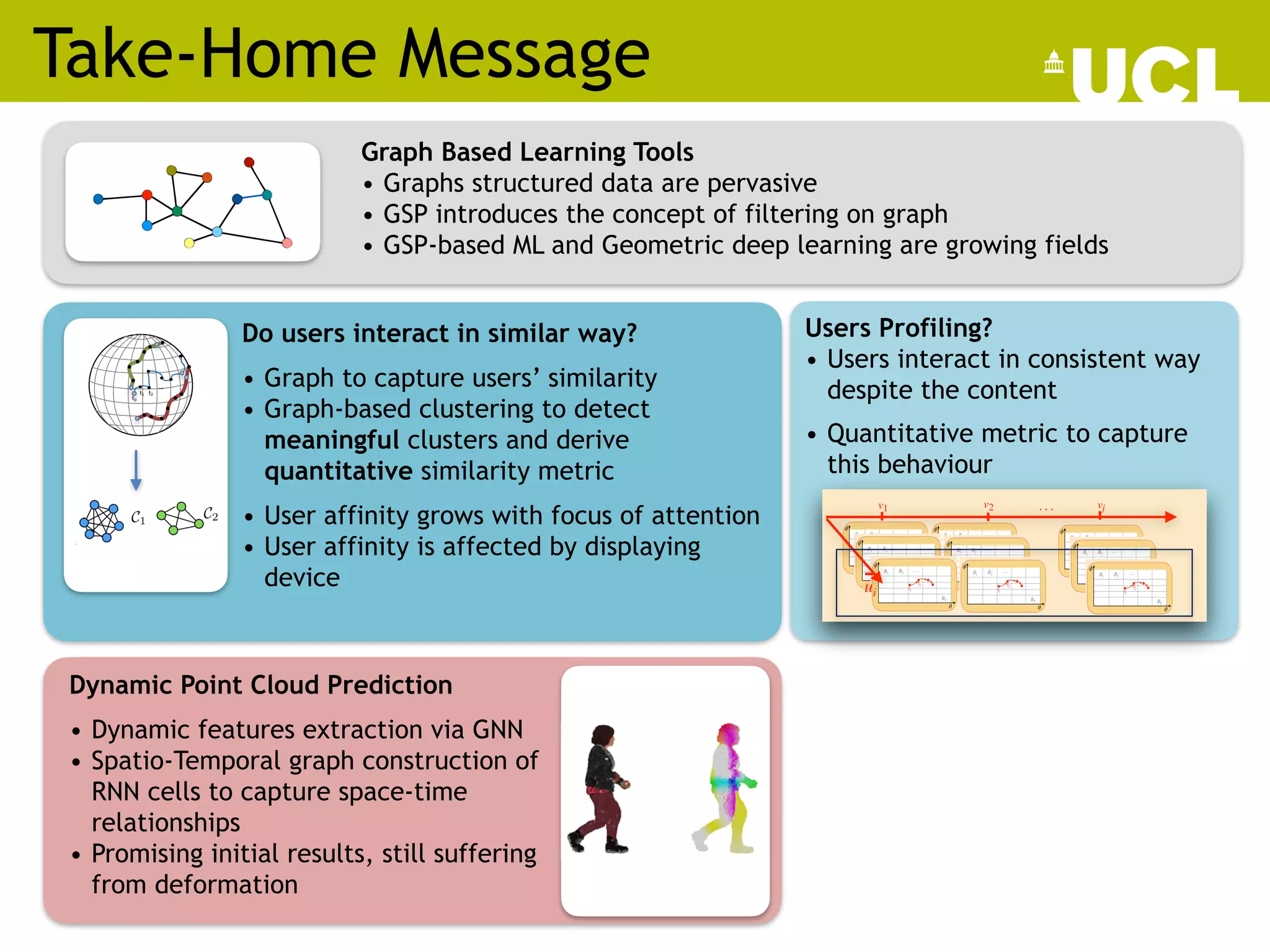Take-Home Message
Graph Based Learning Tools
• Graphs structured data are pervasive
• GSP introduces the concept of filtering on graph
• GSP-based ML and Geometric deep learning are growing fields
/57
Graph-based machine learning
14
Do users interact in similar way?
• Graph to capture users’ similarity
• Graph-based clustering to detect
meaningful clusters and derive
quantitative similarity metric
• User affinity grows with focus of attention
• User affinity is affected by displaying
device
v1 v2 vj
. . .
ui
ui
t0
t1 t2
…
oposed clique clustering.
Q
Q
Q = [{;}, . . . , {;}]
ple of the proposed clique clustering.
Clustering
..., QK ]
(
P
t Wt),Q
Q
Q = [{;}, . . . , {;}]
B(A(i)
)
)
forming a clique). Having clusters popu-
within users (meaning that all users in the
ortion of the sphere) would be beneficial
Users Profiling?
• Users interact in consistent way
despite the content
• Quantitative metric to capture
this behaviour
Dynamic Point Cloud Prediction
• Dynamic features extraction via GNN
• Spatio-Temporal graph construction of
RNN cells to capture space-time
relationships
• Promising initial results, still suffering
from deformation
del [11], which neglects geometry
ents, we considered the following
T Point Cloud, created by con-
of handwritten digits into moving
h sequence contains 20 (T) frames
256 points (2 digits) .
 