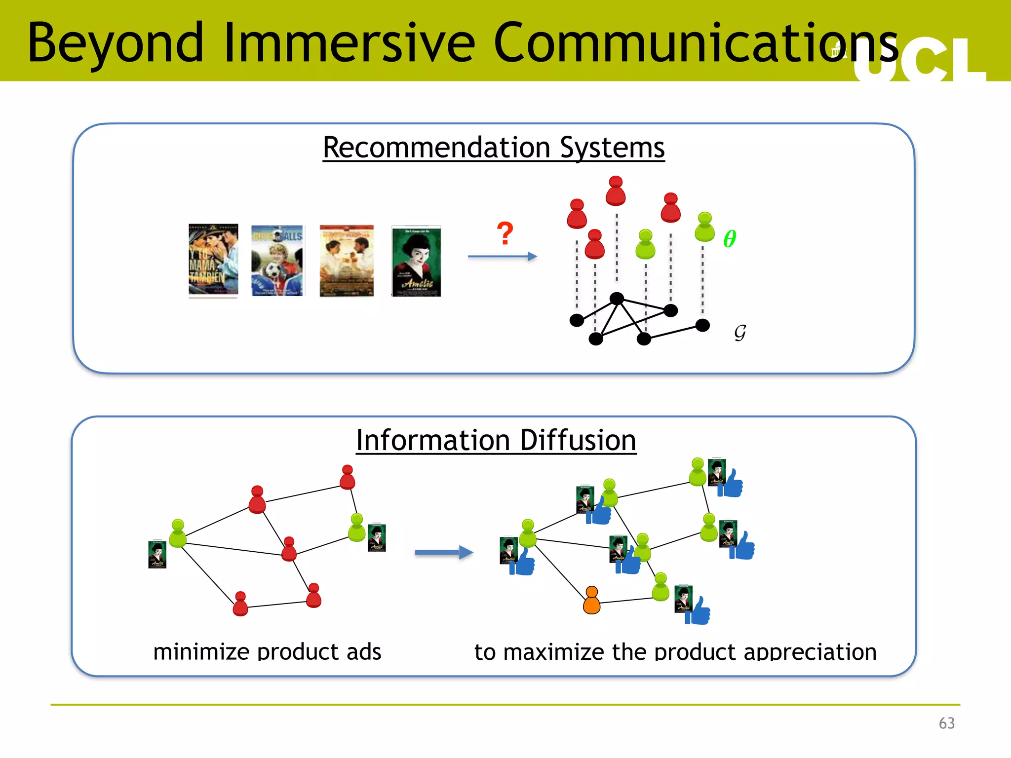 Beyond Immersive Communications
63
?
G
θ
Information Diffusion
to maximize the product appreciation
minimize product ads
Recommendation Systems
 