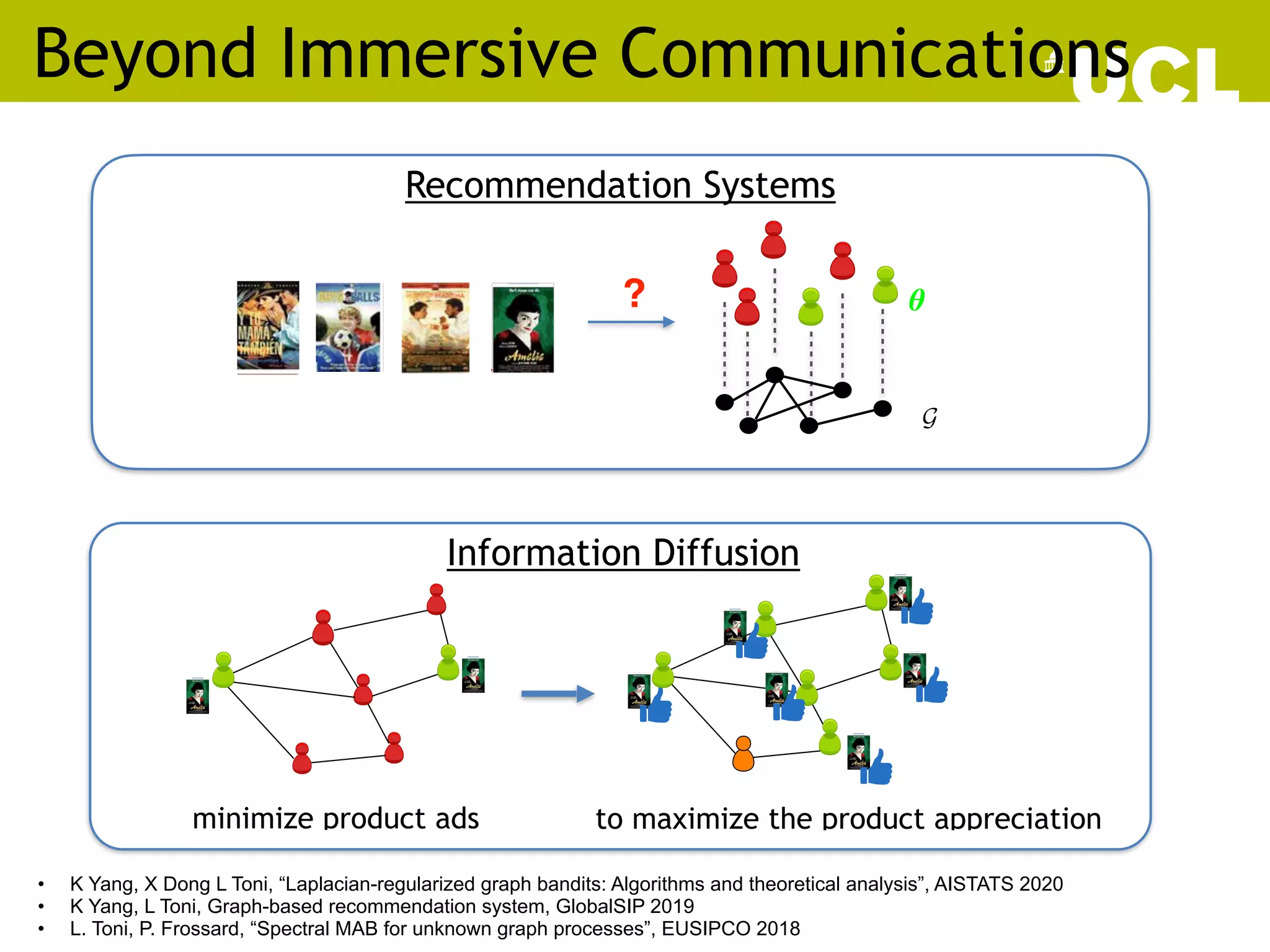 Beyond Immersive Communications
63
?
G
θ
Information Diffusion
to maximize the product appreciation
minimize product ads
Recommendation Systems
• K Yang, X Dong L Toni, “Laplacian-regularized graph bandits: Algorithms and theoretical analysis”, AISTATS 2020
• K Yang, L Toni, Graph-based recommendation system, GlobalSIP 2019
• L. Toni, P. Frossard, “Spectral MAB for unknown graph processes”, EUSIPCO 2018
 