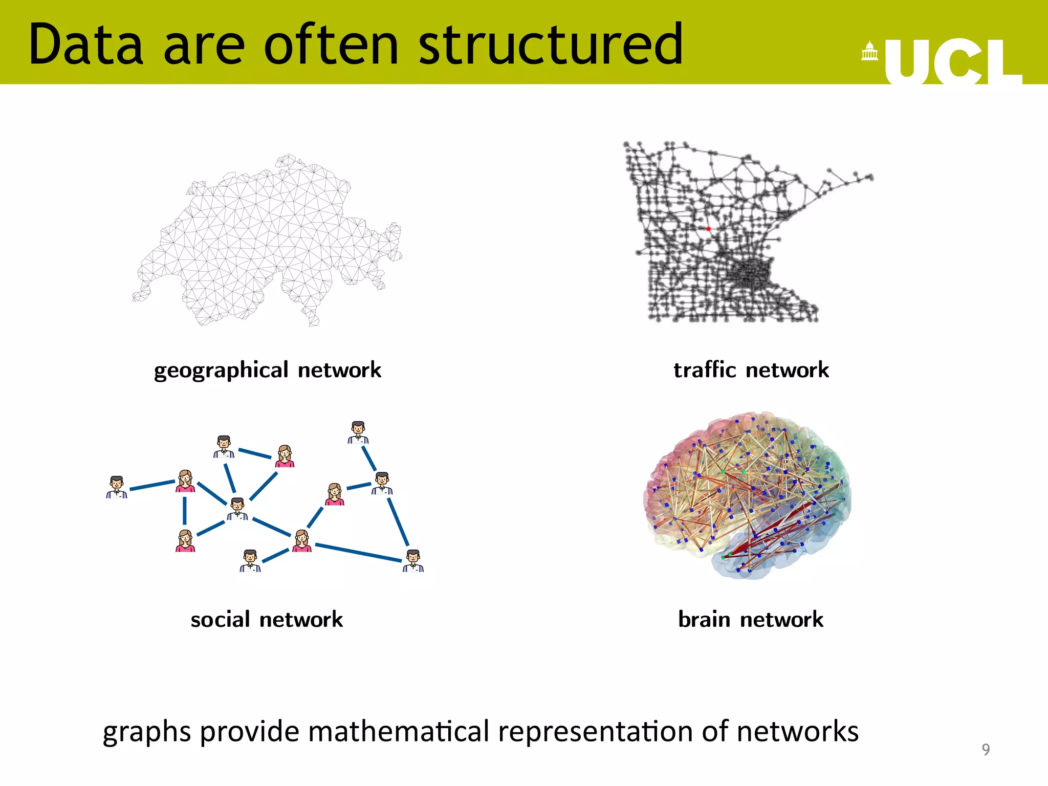 Data are often structured
9
Networks are pervasive
geographical network traﬃc network
brain network
social network
graphs provide mathematical representation of networks
graphs provide mathema;cal representa;on of networks
 