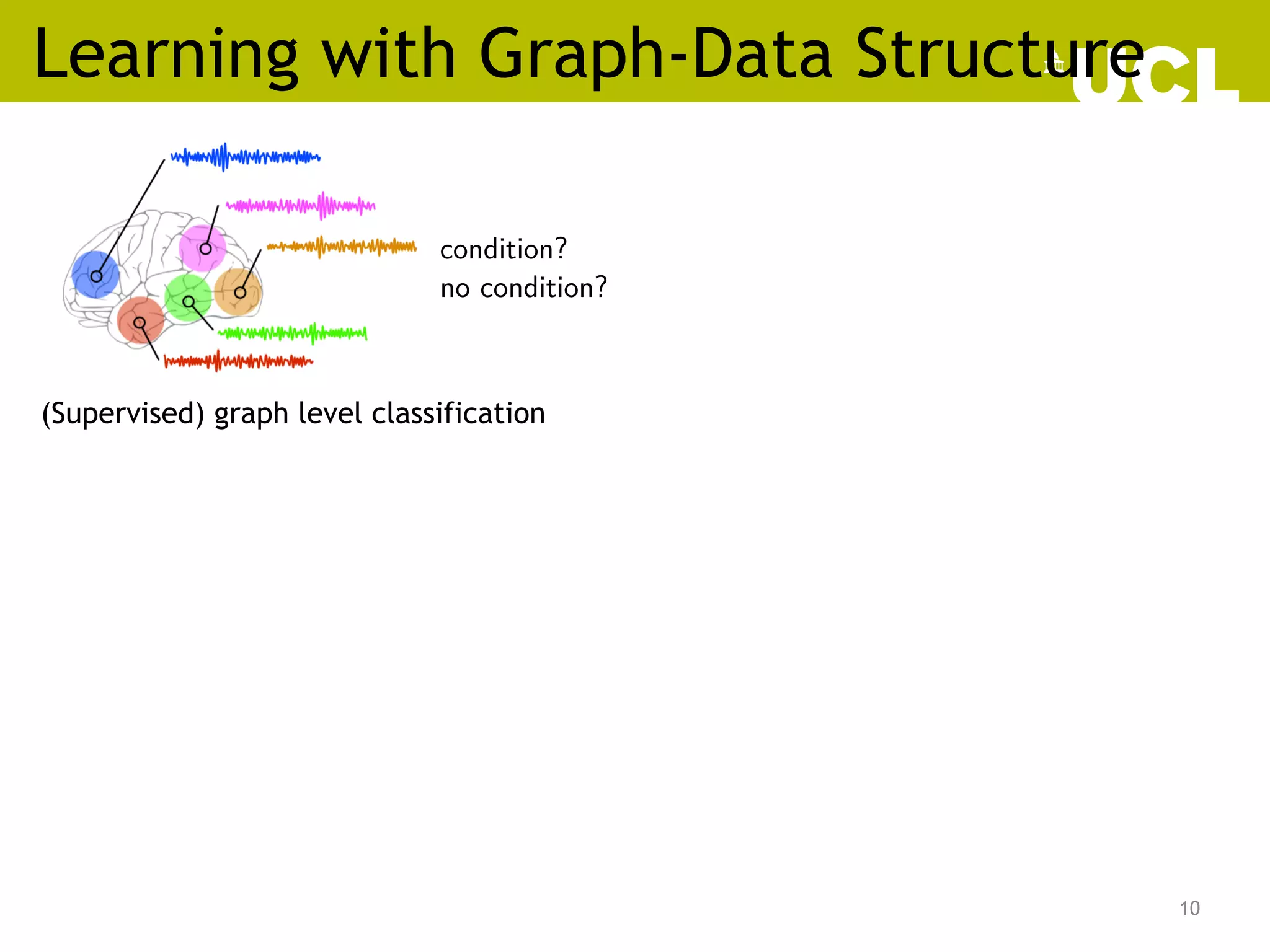 Learning with Graph-Data Structure
10
/57
10
(supervised) graph-level classiﬁcation
condition?
no condition?
(Supervised) graph level classification
 