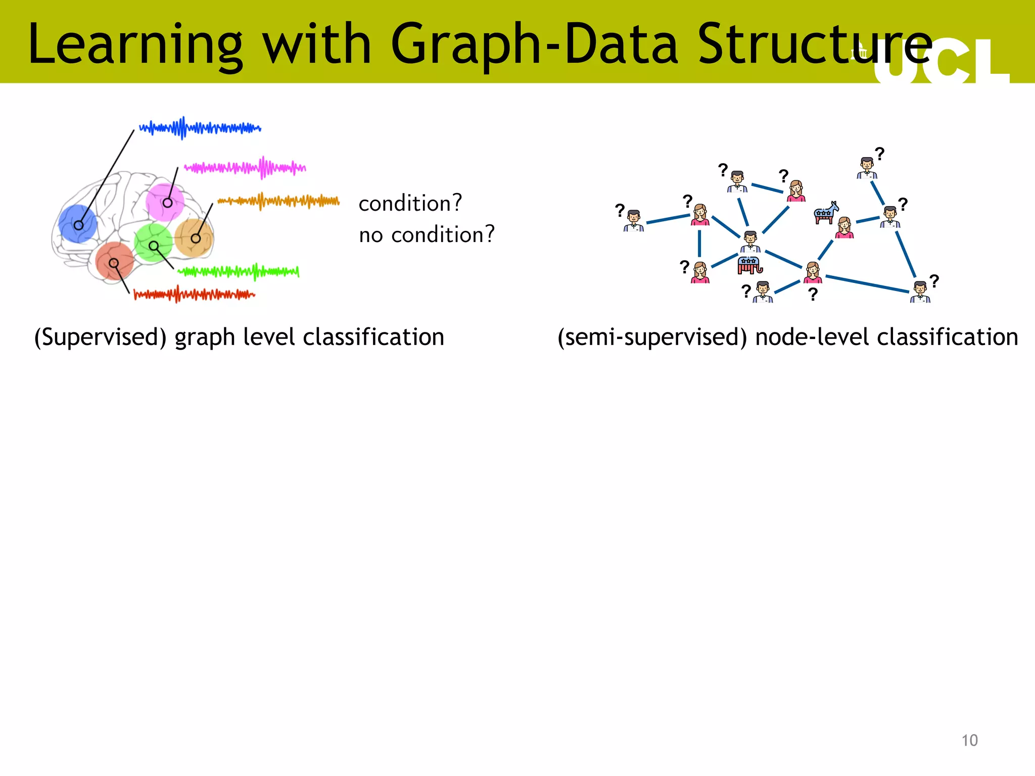 Learning with Graph-Data Structure
10
/57
10
(supervised) graph-level classiﬁcation
condition?
no condition?
(Supervised) graph level classification
(semi-supervised) node-wise classiﬁcation
?
?
? ?
?
?
?
?
?
?
(semi-supervised) node-level classification
 
