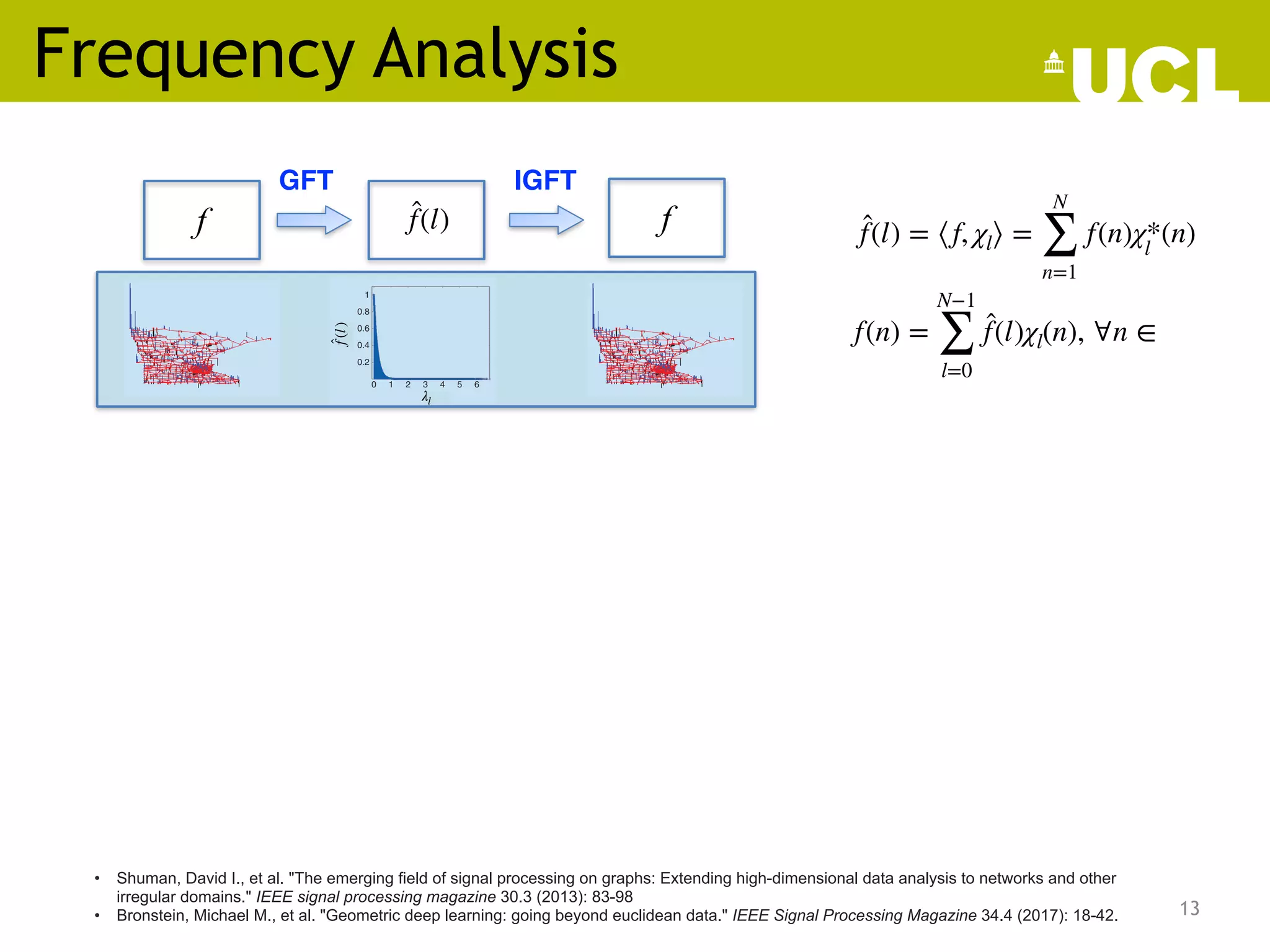 Frequency Analysis
13
• Shuman, David I., et al. "The emerging field of signal processing on graphs: Extending high-dimensional data analysis to networks and other
irregular domains." IEEE signal processing magazine 30.3 (2013): 83-98
• Bronstein, Michael M., et al. "Geometric deep learning: going beyond euclidean data." IEEE Signal Processing Magazine 34.4 (2017): 18-42.
f ̂
f(l) f
graph G is defined as the set of
connecting a vertex with a positive
to a vertex with a negative signal:
( , ) : ( ) ( ) .
E
e i j f i f j 0
1
!
= =
" ,
H SIGNAL REPRESENTATIONS
WO DOMAINS
raph Fourier transform (3) and its
e (4) give us a way to equivalently
sent a signal in two different
ns: the vertex domain and the graph
al domain. While we often start with
al g in the vertex domain, it may also
ful to define a signal g
t directly in
aph spectral domain. We refer to
ignals as kernels. In Figure 4(a) and
ne such signal, a heat kernel, is
in both domains. Analogously to
assical analog case, the graph
r coefficients of a smooth signal such as the one shown
ure 4 decay rapidly. Such signals are compressible as
an be closely approximated by just a few graph Fourier
cients (see, e.g., [24]–[26] for ways to exploit this
essibility).
ETE CALCULUS AND SIGNAL
OTHNESS WITH RESPECT TO THE
NSIC STRUCTURE OF THE GRAPH
we analyze signals, it is important to emphasize that
ties such as smoothness are with respect to the intrinsic
ure of the data domain, which in our context is the
ed graph. Whereas differential geometry provides tools
orporate the geometric structure of the underlying mani-
to the analysis of continuous signals on differentiable
olds, discrete calculus provides a “set of definitions and
ntial operators that make it possible to operate the
nery of multivariate calculus on a finite, discrete space”
1].
add mathematical precision to the notion of smoothness
espect to the intrinsic structure of the underlying graph,
efly present some of the discrete differential operators
d in [4], [6]–[8], [14], and [28]–[30]. Note that the names
ny of the discrete calculus operators correspond to the
ous operators in the continuous setting. In some prob-
the weighted graph arises from a discrete sampling of a
h manifold. In that situation, the discrete differential
ors may converge—possibly under additional assump-
—to their namesake continuous operators as the density of
mpling increases. For example, [31]–[34] examine the
rgence of discrete graph Laplacians (normalized and
malized) to continuous manifold Laplacians.
e edge derivative of a signal f with respect to edge ( , )
e i j
=
and the graph gradient of f at vertex i is the vector
: .
e
f f
. ( , )
E V
i
i e e i j
s.t for some j
d
2
2
=
! !
=
; E
' 1
Then the local variation at vertex i
:
( ) ( )
e
W f j f i
f f
. ( , )
,
E V
N
i
e e i j j i
i j
j
2
2 2
1
2 2
1
s.t for some
i
d
2
2
< < =
= -
! !
!
=
/ c m
=
6
;
G
@ E
/
provides a measure of local smoothness of f around vertex ,
i as it is
small when the function f has similar values at i and all neighbor-
ing vertices of .
i
For notions of global smoothness, the discrete p-Dirichlet
form of f is defined as
( ): ( ) ( ) .
S
p p
W f j f i
1 1
f f ,
N
p i
p
i j
j
p
i V
i V
2
2 2
i
4
< <
= = -
!
!
!
6
; @ E
/
/
/ (5)
When ,
p 1
= ( )
S f
1 is the total variation of the signal with respect
to the graph. When ,
p 2
= we have
( ) ( ) ( )
( ) ( ) .
L
S W f j f i
W f j f i
2
1
f
f f
,
,
( , )
N
E
i j
j
i V
i j
i j
2
2
2 T
i
= -
= - =
!
!
!
6
6
@
@
/
/
/ (6)
( )
S f
2 is known as the graph Laplacian quadratic form [17], and
the seminorm L
f
< < is defined as
: ( ).
L L S
f f f f f
L 2
1
2 2
T
< < < <
= = =
Note from (6) that the quadratic form ( )
S f
2 is equal to zero if
(a) (b)
1
0.8
0.6
0.4
0.2
0 1 2 3 4 5 6
mℓ
g(m
ℓ
)
ˆ
[FIG4] Equivalent representations of a graph signal in the vertex and graph spectral
domains. (a) A signal g that resides on the vertices of the Minnesota road graph [27]
with Gaussian edge weights as in (1). The signal’s component values are represented by
the blue (positive) and black (negative) bars coming out of the vertices. (b) The same
signal in the graph spectral domain. In this case, the signal is a heat kernel, which is
actually defined directly in the graph spectral domain by ( ) .
g e 5
m =
,
m
- ,
t The signal plotted
in (a) is then determined by taking an inverse graph Fourier transform (4) of .
g
t
GFT IGFT
is defined as the set of
ing a vertex with a positive
rtex with a negative signal:
, ) : ( ) ( ) .
E
i j f i f j 0
1
! ,
AL REPRESENTATIONS
MAINS
urier transform (3) and its
ve us a way to equivalently
signal in two different
ertex domain and the graph
n. While we often start with
e vertex domain, it may also
efine a signal g
t directly in
ctral domain. We refer to
kernels. In Figure 4(a) and
signal, a heat kernel, is
h domains. Analogously to
analog case, the graph
ients of a smooth signal such as the one shown
ecay rapidly. Such signals are compressible as
osely approximated by just a few graph Fourier
see, e.g., [24]–[26] for ways to exploit this
y).
LCULUS AND SIGNAL
SS WITH RESPECT TO THE
RUCTURE OF THE GRAPH
yze signals, it is important to emphasize that
h as smoothness are with respect to the intrinsic
he data domain, which in our context is the
h. Whereas differential geometry provides tools
the geometric structure of the underlying mani-
analysis of continuous signals on differentiable
crete calculus provides a “set of definitions and
perators that make it possible to operate the
multivariate calculus on a finite, discrete space”
hematical precision to the notion of smoothness
o the intrinsic structure of the underlying graph,
sent some of the discrete differential operators
[6]–[8], [14], and [28]–[30]. Note that the names
e discrete calculus operators correspond to the
rators in the continuous setting. In some prob-
hted graph arises from a discrete sampling of a
old. In that situation, the discrete differential
converge—possibly under additional assump-
namesake continuous operators as the density of
increases. For example, [31]–[34] examine the
of discrete graph Laplacians (normalized and
to continuous manifold Laplacians.
erivative of a signal f with respect to edge ( , )
e i j
=
fined as
f
2 6 @
and the graph gradient of f at vertex i is the vector
: .
e
f f
. ( , )
E V
i
i e e i j
s.t for some j
d
2
2
=
! !
=
; E
' 1
Then the local variation at vertex i
:
( ) ( )
e
W f j f i
f f
. ( , )
,
E V
N
i
e e i j j i
i j
j
2
2 2
1
2 2
1
s.t for some
i
d
2
2
< < =
= -
! !
!
=
/ c m
=
6
;
G
@ E
/
provides a measure of local smoothness of f around vertex ,
i as it is
small when the function f has similar values at i and all neighbor-
ing vertices of .
i
For notions of global smoothness, the discrete p-Dirichlet
form of f is defined as
( ): ( ) ( ) .
S
p p
W f j f i
1 1
f f ,
N
p i
p
i j
j
p
i V
i V
2
2 2
i
4
< <
= = -
!
!
!
6
; @ E
/
/
/ (5)
When ,
p 1
= ( )
S f
1 is the total variation of the signal with respect
to the graph. When ,
p 2
= we have
( ) ( ) ( )
( ) ( ) .
L
S W f j f i
W f j f i
2
1
f
f f
,
,
( , )
N
E
i j
j
i V
i j
i j
2
2
2 T
i
= -
= - =
!
!
!
6
6
@
@
/
/
/ (6)
( )
S f
2 is known as the graph Laplacian quadratic form [17], and
the seminorm L
f
< < is defined as
: ( ).
L L S
f f f f f
L 2
1
2 2
T
< < < <
= = =
Note from (6) that the quadratic form ( )
S f
2 is equal to zero if
and only if f is constant across all vertices (which is why
f L is only a seminorm), and, more generally, ( )
S f
2 is small
(a) (b)
1
0.8
0.6
0.4
0.2
0 1 2 3 4 5 6
mℓ
g(m
ℓ
)
ˆ
[FIG4] Equivalent representations of a graph signal in the vertex and graph spectral
domains. (a) A signal g that resides on the vertices of the Minnesota road graph [27]
with Gaussian edge weights as in (1). The signal’s component values are represented by
the blue (positive) and black (negative) bars coming out of the vertices. (b) The same
signal in the graph spectral domain. In this case, the signal is a heat kernel, which is
actually defined directly in the graph spectral domain by ( ) .
g e 5
m =
,
m
- ,
t The signal plotted
in (a) is then determined by taking an inverse graph Fourier transform (4) of .
g
t
on a graph G is defined as the set of
edges connecting a vertex with a positive
signal to a vertex with a negative signal:
( ): ( , ) : ( ) ( ) .
Z E
e i j f i f j 0
f
G 1
!
= =
" ,
GRAPH SIGNAL REPRESENTATIONS
IN TWO DOMAINS
The graph Fourier transform (3) and its
inverse (4) give us a way to equivalently
represent a signal in two different
domains: the vertex domain and the graph
spectral domain. While we often start with
a signal g in the vertex domain, it may also
be useful to define a signal g
t directly in
the graph spectral domain. We refer to
such signals as kernels. In Figure 4(a) and
(b), one such signal, a heat kernel, is
shown in both domains. Analogously to
the classical analog case, the graph
Fourier coefficients of a smooth signal such as the one shown
in Figure 4 decay rapidly. Such signals are compressible as
they can be closely approximated by just a few graph Fourier
coefficients (see, e.g., [24]–[26] for ways to exploit this
compressibility).
DISCRETE CALCULUS AND SIGNAL
SMOOTHNESS WITH RESPECT TO THE
INTRINSIC STRUCTURE OF THE GRAPH
When we analyze signals, it is important to emphasize that
properties such as smoothness are with respect to the intrinsic
structure of the data domain, which in our context is the
weighted graph. Whereas differential geometry provides tools
to incorporate the geometric structure of the underlying mani-
fold into the analysis of continuous signals on differentiable
manifolds, discrete calculus provides a “set of definitions and
differential operators that make it possible to operate the
machinery of multivariate calculus on a finite, discrete space”
[14, p. 1].
To add mathematical precision to the notion of smoothness
with respect to the intrinsic structure of the underlying graph,
we briefly present some of the discrete differential operators
defined in [4], [6]–[8], [14], and [28]–[30]. Note that the names
of many of the discrete calculus operators correspond to the
analogous operators in the continuous setting. In some prob-
lems, the weighted graph arises from a discrete sampling of a
smooth manifold. In that situation, the discrete differential
operators may converge—possibly under additional assump-
tions—to their namesake continuous operators as the density of
the sampling increases. For example, [31]–[34] examine the
convergence of discrete graph Laplacians (normalized and
unnormalized) to continuous manifold Laplacians.
The edge derivative of a signal f with respect to edge ( , )
e i j
=
at vertex i is defined as
f
2 6 @
and the graph gradient of f at vertex i is the vector
: .
e
f f
. ( , )
E V
i
i e e i j
s.t for some j
d
2
2
=
! !
=
; E
' 1
Then the local variation at vertex i
:
( ) ( )
e
W f j f i
f f
. ( , )
,
E V
N
i
e e i j j i
i j
j
2
2 2
1
2 2
1
s.t for some
i
d
2
2
< < =
= -
! !
!
=
/ c m
=
6
;
G
@ E
/
provides a measure of local smoothness of f around vertex ,
i as it is
small when the function f has similar values at i and all neighbor-
ing vertices of .
i
For notions of global smoothness, the discrete p-Dirichlet
form of f is defined as
( ): ( ) ( ) .
S
p p
W f j f i
1 1
f f ,
N
p i
p
i j
j
p
i V
i V
2
2 2
i
4
< <
= = -
!
!
!
6
; @ E
/
/
/ (5)
When ,
p 1
= ( )
S f
1 is the total variation of the signal with respect
to the graph. When ,
p 2
= we have
( ) ( ) ( )
( ) ( ) .
L
S W f j f i
W f j f i
2
1
f
f f
,
,
( , )
N
E
i j
j
i V
i j
i j
2
2
2 T
i
= -
= - =
!
!
!
6
6
@
@
/
/
/ (6)
( )
S f
2 is known as the graph Laplacian quadratic form [17], and
the seminorm L
f
< < is defined as
: ( ).
L L S
f f f f f
L 2
1
2 2
T
< < < <
= = =
Note from (6) that the quadratic form ( )
S f
2 is equal to zero if
and only if f is constant across all vertices (which is why
f L is only a seminorm), and, more generally, ( )
S f
2 is small
(a) (b)
1
0.8
0.6
0.4
0.2
0 1 2 3 4 5 6
mℓ
g(m
ℓ
)
ˆ
[FIG4] Equivalent representations of a graph signal in the vertex and graph spectral
domains. (a) A signal g that resides on the vertices of the Minnesota road graph [27]
with Gaussian edge weights as in (1). The signal’s component values are represented by
the blue (positive) and black (negative) bars coming out of the vertices. (b) The same
signal in the graph spectral domain. In this case, the signal is a heat kernel, which is
actually defined directly in the graph spectral domain by ( ) .
g e 5
m =
,
m
- ,
t The signal plotted
in (a) is then determined by taking an inverse graph Fourier transform (4) of .
g
t
̂
f(l) = ⟨f, χl⟩ =
N
∑
n=1
f(n)χ*
l
(n)
f(n) =
N−1
∑
l=0
̂
f(l)χl(n), ∀n ∈
λl
̂
f
(l
)
 
