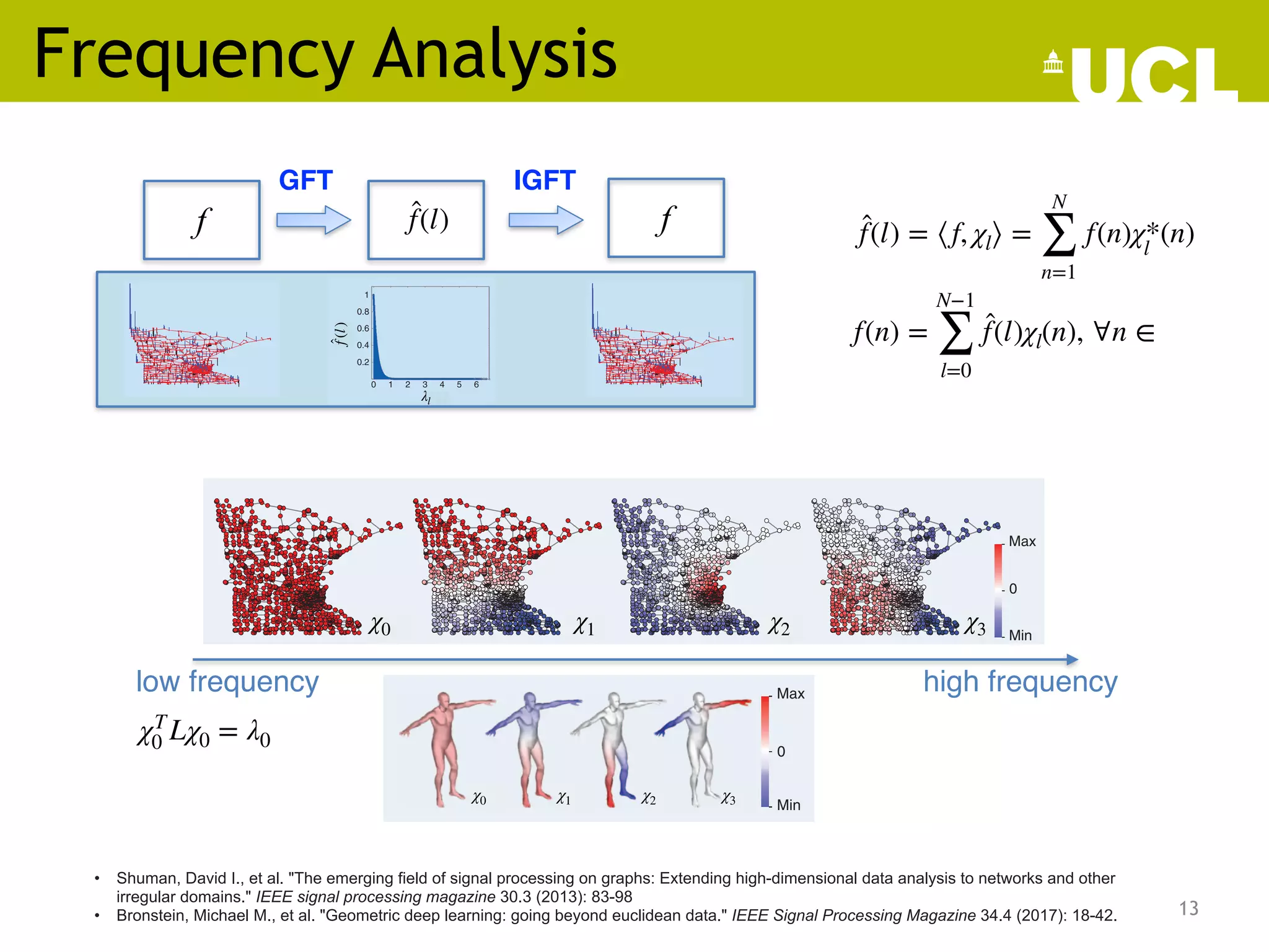 Frequency Analysis
13
• Shuman, David I., et al. "The emerging field of signal processing on graphs: Extending high-dimensional data analysis to networks and other
irregular domains." IEEE signal processing magazine 30.3 (2013): 83-98
• Bronstein, Michael M., et al. "Geometric deep learning: going beyond euclidean data." IEEE Signal Processing Magazine 34.4 (2017): 18-42.
low frequency high frequency
f ̂
f(l) f
graph G is defined as the set of
connecting a vertex with a positive
to a vertex with a negative signal:
( , ) : ( ) ( ) .
E
e i j f i f j 0
1
!
= =
" ,
H SIGNAL REPRESENTATIONS
WO DOMAINS
raph Fourier transform (3) and its
e (4) give us a way to equivalently
sent a signal in two different
ns: the vertex domain and the graph
al domain. While we often start with
al g in the vertex domain, it may also
ful to define a signal g
t directly in
aph spectral domain. We refer to
ignals as kernels. In Figure 4(a) and
ne such signal, a heat kernel, is
in both domains. Analogously to
assical analog case, the graph
r coefficients of a smooth signal such as the one shown
ure 4 decay rapidly. Such signals are compressible as
an be closely approximated by just a few graph Fourier
cients (see, e.g., [24]–[26] for ways to exploit this
essibility).
ETE CALCULUS AND SIGNAL
OTHNESS WITH RESPECT TO THE
NSIC STRUCTURE OF THE GRAPH
we analyze signals, it is important to emphasize that
ties such as smoothness are with respect to the intrinsic
ure of the data domain, which in our context is the
ed graph. Whereas differential geometry provides tools
orporate the geometric structure of the underlying mani-
to the analysis of continuous signals on differentiable
olds, discrete calculus provides a “set of definitions and
ntial operators that make it possible to operate the
nery of multivariate calculus on a finite, discrete space”
1].
add mathematical precision to the notion of smoothness
espect to the intrinsic structure of the underlying graph,
efly present some of the discrete differential operators
d in [4], [6]–[8], [14], and [28]–[30]. Note that the names
ny of the discrete calculus operators correspond to the
ous operators in the continuous setting. In some prob-
the weighted graph arises from a discrete sampling of a
h manifold. In that situation, the discrete differential
ors may converge—possibly under additional assump-
—to their namesake continuous operators as the density of
mpling increases. For example, [31]–[34] examine the
rgence of discrete graph Laplacians (normalized and
malized) to continuous manifold Laplacians.
e edge derivative of a signal f with respect to edge ( , )
e i j
=
and the graph gradient of f at vertex i is the vector
: .
e
f f
. ( , )
E V
i
i e e i j
s.t for some j
d
2
2
=
! !
=
; E
' 1
Then the local variation at vertex i
:
( ) ( )
e
W f j f i
f f
. ( , )
,
E V
N
i
e e i j j i
i j
j
2
2 2
1
2 2
1
s.t for some
i
d
2
2
< < =
= -
! !
!
=
/ c m
=
6
;
G
@ E
/
provides a measure of local smoothness of f around vertex ,
i as it is
small when the function f has similar values at i and all neighbor-
ing vertices of .
i
For notions of global smoothness, the discrete p-Dirichlet
form of f is defined as
( ): ( ) ( ) .
S
p p
W f j f i
1 1
f f ,
N
p i
p
i j
j
p
i V
i V
2
2 2
i
4
< <
= = -
!
!
!
6
; @ E
/
/
/ (5)
When ,
p 1
= ( )
S f
1 is the total variation of the signal with respect
to the graph. When ,
p 2
= we have
( ) ( ) ( )
( ) ( ) .
L
S W f j f i
W f j f i
2
1
f
f f
,
,
( , )
N
E
i j
j
i V
i j
i j
2
2
2 T
i
= -
= - =
!
!
!
6
6
@
@
/
/
/ (6)
( )
S f
2 is known as the graph Laplacian quadratic form [17], and
the seminorm L
f
< < is defined as
: ( ).
L L S
f f f f f
L 2
1
2 2
T
< < < <
= = =
Note from (6) that the quadratic form ( )
S f
2 is equal to zero if
(a) (b)
1
0.8
0.6
0.4
0.2
0 1 2 3 4 5 6
mℓ
g(m
ℓ
)
ˆ
[FIG4] Equivalent representations of a graph signal in the vertex and graph spectral
domains. (a) A signal g that resides on the vertices of the Minnesota road graph [27]
with Gaussian edge weights as in (1). The signal’s component values are represented by
the blue (positive) and black (negative) bars coming out of the vertices. (b) The same
signal in the graph spectral domain. In this case, the signal is a heat kernel, which is
actually defined directly in the graph spectral domain by ( ) .
g e 5
m =
,
m
- ,
t The signal plotted
in (a) is then determined by taking an inverse graph Fourier transform (4) of .
g
t
GFT IGFT
is defined as the set of
ing a vertex with a positive
rtex with a negative signal:
, ) : ( ) ( ) .
E
i j f i f j 0
1
! ,
AL REPRESENTATIONS
MAINS
urier transform (3) and its
ve us a way to equivalently
signal in two different
ertex domain and the graph
n. While we often start with
e vertex domain, it may also
efine a signal g
t directly in
ctral domain. We refer to
kernels. In Figure 4(a) and
signal, a heat kernel, is
h domains. Analogously to
analog case, the graph
ients of a smooth signal such as the one shown
ecay rapidly. Such signals are compressible as
osely approximated by just a few graph Fourier
see, e.g., [24]–[26] for ways to exploit this
y).
LCULUS AND SIGNAL
SS WITH RESPECT TO THE
RUCTURE OF THE GRAPH
yze signals, it is important to emphasize that
h as smoothness are with respect to the intrinsic
he data domain, which in our context is the
h. Whereas differential geometry provides tools
the geometric structure of the underlying mani-
analysis of continuous signals on differentiable
crete calculus provides a “set of definitions and
perators that make it possible to operate the
multivariate calculus on a finite, discrete space”
hematical precision to the notion of smoothness
o the intrinsic structure of the underlying graph,
sent some of the discrete differential operators
[6]–[8], [14], and [28]–[30]. Note that the names
e discrete calculus operators correspond to the
rators in the continuous setting. In some prob-
hted graph arises from a discrete sampling of a
old. In that situation, the discrete differential
converge—possibly under additional assump-
namesake continuous operators as the density of
increases. For example, [31]–[34] examine the
of discrete graph Laplacians (normalized and
to continuous manifold Laplacians.
erivative of a signal f with respect to edge ( , )
e i j
=
fined as
f
2 6 @
and the graph gradient of f at vertex i is the vector
: .
e
f f
. ( , )
E V
i
i e e i j
s.t for some j
d
2
2
=
! !
=
; E
' 1
Then the local variation at vertex i
:
( ) ( )
e
W f j f i
f f
. ( , )
,
E V
N
i
e e i j j i
i j
j
2
2 2
1
2 2
1
s.t for some
i
d
2
2
< < =
= -
! !
!
=
/ c m
=
6
;
G
@ E
/
provides a measure of local smoothness of f around vertex ,
i as it is
small when the function f has similar values at i and all neighbor-
ing vertices of .
i
For notions of global smoothness, the discrete p-Dirichlet
form of f is defined as
( ): ( ) ( ) .
S
p p
W f j f i
1 1
f f ,
N
p i
p
i j
j
p
i V
i V
2
2 2
i
4
< <
= = -
!
!
!
6
; @ E
/
/
/ (5)
When ,
p 1
= ( )
S f
1 is the total variation of the signal with respect
to the graph. When ,
p 2
= we have
( ) ( ) ( )
( ) ( ) .
L
S W f j f i
W f j f i
2
1
f
f f
,
,
( , )
N
E
i j
j
i V
i j
i j
2
2
2 T
i
= -
= - =
!
!
!
6
6
@
@
/
/
/ (6)
( )
S f
2 is known as the graph Laplacian quadratic form [17], and
the seminorm L
f
< < is defined as
: ( ).
L L S
f f f f f
L 2
1
2 2
T
< < < <
= = =
Note from (6) that the quadratic form ( )
S f
2 is equal to zero if
and only if f is constant across all vertices (which is why
f L is only a seminorm), and, more generally, ( )
S f
2 is small
(a) (b)
1
0.8
0.6
0.4
0.2
0 1 2 3 4 5 6
mℓ
g(m
ℓ
)
ˆ
[FIG4] Equivalent representations of a graph signal in the vertex and graph spectral
domains. (a) A signal g that resides on the vertices of the Minnesota road graph [27]
with Gaussian edge weights as in (1). The signal’s component values are represented by
the blue (positive) and black (negative) bars coming out of the vertices. (b) The same
signal in the graph spectral domain. In this case, the signal is a heat kernel, which is
actually defined directly in the graph spectral domain by ( ) .
g e 5
m =
,
m
- ,
t The signal plotted
in (a) is then determined by taking an inverse graph Fourier transform (4) of .
g
t
on a graph G is defined as the set of
edges connecting a vertex with a positive
signal to a vertex with a negative signal:
( ): ( , ) : ( ) ( ) .
Z E
e i j f i f j 0
f
G 1
!
= =
" ,
GRAPH SIGNAL REPRESENTATIONS
IN TWO DOMAINS
The graph Fourier transform (3) and its
inverse (4) give us a way to equivalently
represent a signal in two different
domains: the vertex domain and the graph
spectral domain. While we often start with
a signal g in the vertex domain, it may also
be useful to define a signal g
t directly in
the graph spectral domain. We refer to
such signals as kernels. In Figure 4(a) and
(b), one such signal, a heat kernel, is
shown in both domains. Analogously to
the classical analog case, the graph
Fourier coefficients of a smooth signal such as the one shown
in Figure 4 decay rapidly. Such signals are compressible as
they can be closely approximated by just a few graph Fourier
coefficients (see, e.g., [24]–[26] for ways to exploit this
compressibility).
DISCRETE CALCULUS AND SIGNAL
SMOOTHNESS WITH RESPECT TO THE
INTRINSIC STRUCTURE OF THE GRAPH
When we analyze signals, it is important to emphasize that
properties such as smoothness are with respect to the intrinsic
structure of the data domain, which in our context is the
weighted graph. Whereas differential geometry provides tools
to incorporate the geometric structure of the underlying mani-
fold into the analysis of continuous signals on differentiable
manifolds, discrete calculus provides a “set of definitions and
differential operators that make it possible to operate the
machinery of multivariate calculus on a finite, discrete space”
[14, p. 1].
To add mathematical precision to the notion of smoothness
with respect to the intrinsic structure of the underlying graph,
we briefly present some of the discrete differential operators
defined in [4], [6]–[8], [14], and [28]–[30]. Note that the names
of many of the discrete calculus operators correspond to the
analogous operators in the continuous setting. In some prob-
lems, the weighted graph arises from a discrete sampling of a
smooth manifold. In that situation, the discrete differential
operators may converge—possibly under additional assump-
tions—to their namesake continuous operators as the density of
the sampling increases. For example, [31]–[34] examine the
convergence of discrete graph Laplacians (normalized and
unnormalized) to continuous manifold Laplacians.
The edge derivative of a signal f with respect to edge ( , )
e i j
=
at vertex i is defined as
f
2 6 @
and the graph gradient of f at vertex i is the vector
: .
e
f f
. ( , )
E V
i
i e e i j
s.t for some j
d
2
2
=
! !
=
; E
' 1
Then the local variation at vertex i
:
( ) ( )
e
W f j f i
f f
. ( , )
,
E V
N
i
e e i j j i
i j
j
2
2 2
1
2 2
1
s.t for some
i
d
2
2
< < =
= -
! !
!
=
/ c m
=
6
;
G
@ E
/
provides a measure of local smoothness of f around vertex ,
i as it is
small when the function f has similar values at i and all neighbor-
ing vertices of .
i
For notions of global smoothness, the discrete p-Dirichlet
form of f is defined as
( ): ( ) ( ) .
S
p p
W f j f i
1 1
f f ,
N
p i
p
i j
j
p
i V
i V
2
2 2
i
4
< <
= = -
!
!
!
6
; @ E
/
/
/ (5)
When ,
p 1
= ( )
S f
1 is the total variation of the signal with respect
to the graph. When ,
p 2
= we have
( ) ( ) ( )
( ) ( ) .
L
S W f j f i
W f j f i
2
1
f
f f
,
,
( , )
N
E
i j
j
i V
i j
i j
2
2
2 T
i
= -
= - =
!
!
!
6
6
@
@
/
/
/ (6)
( )
S f
2 is known as the graph Laplacian quadratic form [17], and
the seminorm L
f
< < is defined as
: ( ).
L L S
f f f f f
L 2
1
2 2
T
< < < <
= = =
Note from (6) that the quadratic form ( )
S f
2 is equal to zero if
and only if f is constant across all vertices (which is why
f L is only a seminorm), and, more generally, ( )
S f
2 is small
(a) (b)
1
0.8
0.6
0.4
0.2
0 1 2 3 4 5 6
mℓ
g(m
ℓ
)
ˆ
[FIG4] Equivalent representations of a graph signal in the vertex and graph spectral
domains. (a) A signal g that resides on the vertices of the Minnesota road graph [27]
with Gaussian edge weights as in (1). The signal’s component values are represented by
the blue (positive) and black (negative) bars coming out of the vertices. (b) The same
signal in the graph spectral domain. In this case, the signal is a heat kernel, which is
actually defined directly in the graph spectral domain by ( ) .
g e 5
m =
,
m
- ,
t The signal plotted
in (a) is then determined by taking an inverse graph Fourier transform (4) of .
g
t
̂
f(l) = ⟨f, χl⟩ =
N
∑
n=1
f(n)χ*
l
(n)
f(n) =
N−1
∑
l=0
̂
f(l)χl(n), ∀n ∈
χT
0 Lχ0 = λ0
operator in differential geometric jargon) : ( (
L L
X X
2 2
"
D ) ) is
an operator,
(
f f
div d
D =- ), (14)
, , , .
f f f f f f
( ( (
L T L L
X X
X
2 2 2
d d
G H G H G H
D D
= =
) )
) (15)
The left-hand-side in (15) is known as the Dirichlet energy
in physics and measures the smoothness of a scalar field on
the manifold (see “Physical Interpretation of Laplacian Eigen-
by solving the optimization problem
( ) , , ,
span{ , , }.
( )
E
E
min
min i k
1 1 2 1
1
s.t.
s.t.
i i
i i
0 1
0 0
Dir
Dir
i
0
f
= f
z z
z z
z z z
= = -
=
-
z
z
(S2)
In the discrete setting, when the domain is sampled at n
points, (S2) can be rewritten as
trace( ) ,
I
min s.t.
k k k k
R
k
n k
T
U U U U =
<
<
!
U #
(S3)
where ( , )
k k
0 1
f
z z
U = - . The solution of (S3) is given by
the first k eigenvectors of T satisfying
preted as frequencies, where const
0
z = with the
corresponding eigenvalue 0
0
m = plays the role of the
direct current component.
The Laplacian eigendecomposition can be carried out
in two ways. First, (S4) can be rewritten as a general-
ized eigenproblem ( )
D W A
k k k
U U K
- = , resulting in
A-orthogonal eigenvectors, A I
k k
U U =
<
. Alternatively,
introducing a change of variables A /
k k
1 2
W U
= , we can
obtain a standard eigendecomposition problem
( )
A D W A
/ /
k k k
1 2 1 2
W W K
- =
- -
with orthogonal eigen-
vectors I
k k
W W =
<
. When A D
= is used, the matrix
( )
A D W A
/ /
1 2 1 2
T = -
- -
is referred to as the normalized
symmetric Laplacian.
0 10 20 30 40 50 60 70 80 90 100
−0.2
0
0.2
0
Max
Min
0
Max
Min
(c)
φ0 φ1 φ2 φ3
φ0
φ0
φ3
φ2
φ1
φ1 φ2 φ3
(b)
(a)
φ0
φ
φ φ1 φ2
φ
φ φ3
φ
φ
FIGURE S2. An example of the first four Laplacian eigenfunctions , ,
0 3
f
z z on (a) a Euclidean domain (1-D line), and (b) and (c) non-Euclidean
domains [(b) a human shape modeled as a 2-D manifold, and (c) a Minnesota road graph]. In the Euclidean case, the result is the standard Fourier
basis comprising sinusoids of increasing frequency. In all cases, the eigenfunction 0
z corresponding to zero eigenvalue is constant (direct current
component).1-D: one-dimensional.
χ0 χ1 χ2 χ3
unction f on the domain ,
X the Dirichlet energy
( ) ( ) ( ) ( ) ,
f f x dx f x f x dx
r
Tx
2
X X X
d T
= =
# # (S1)
how smooth it is [the last identity in (S1) stems
)]. We are looking for an orthonormal basis on
ining k smoothest possible functions (Figure S2),
g the optimization problem
( ) , , ,
span{ , , }.
( )
E
E
n
n i k
1 1 2 1
1
s.t.
s.t.
i i
i i
0 1
0 0
Dir
Dir
f
= f
z z
z z
z z z
= = -
=
- (S2)
iscrete setting, when the domain is sampled at n
2) can be rewritten as
trace( ) ,
I
min s.t.
k k k k
R
k
n k
T
U U U U =
<
<
!
U #
(S3)
( , )
k k
0 1
f
z z
= - . The solution of (S3) is given by
eigenvectors of T satisfying
,
k k k
TU U K
= (S4)
where diag( , , )
k k
0 1
f
m m
K = - is the diagonal matrix of
corresponding eigenvalues. The eigenvalues
0 k
0 1 1
g
# #
m m m
= - are nonnegative due to the posi-
tive semidefiniteness of the Laplacian and can be inter-
preted as frequencies, where const
0
z = with the
corresponding eigenvalue 0
0
m = plays the role of the
direct current component.
The Laplacian eigendecomposition can be carried out
in two ways. First, (S4) can be rewritten as a general-
ized eigenproblem ( )
D W A
k k k
U U K
- = , resulting in
A-orthogonal eigenvectors, A I
k k
U U =
<
. Alternatively,
introducing a change of variables A /
k k
1 2
W U
= , we can
obtain a standard eigendecomposition problem
( )
A D W A
/ /
k k k
1 2 1 2
W W K
- =
- -
with orthogonal eigen-
vectors I
k k
W W =
<
. When A D
= is used, the matrix
( )
A D W A
/ /
1 2 1 2
T = -
- -
is referred to as the normalized
symmetric Laplacian.
ysical Interpretation of Laplacian Eigenfunctions
10 20 30 40 50 60 70 80 90 100
0
Max
Min
Max
φ0
φ0
φ3
φ2
φ1
φ1 φ2 φ3
(b)
(a)
φ0
φ
φ φ1 φ2
φ
φ φ3
φ
φ
χ0 χ1 χ2 χ3
λl
̂
f
(l
)
 