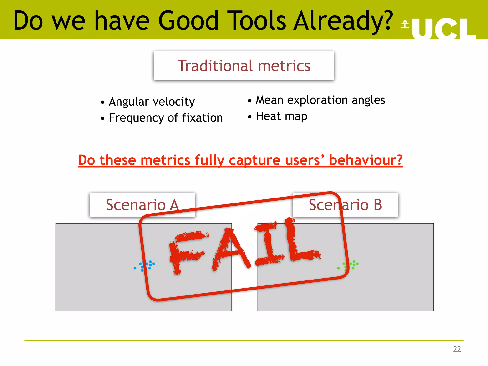Do we have Good Tools Already?
Traditional metrics
Scenario A Scenario B
Do these metrics fully capture users’ behaviour?
22
• Mean exploration angles
• Heat map
• Angular velocity
• Frequency of fixation
FAIL
 