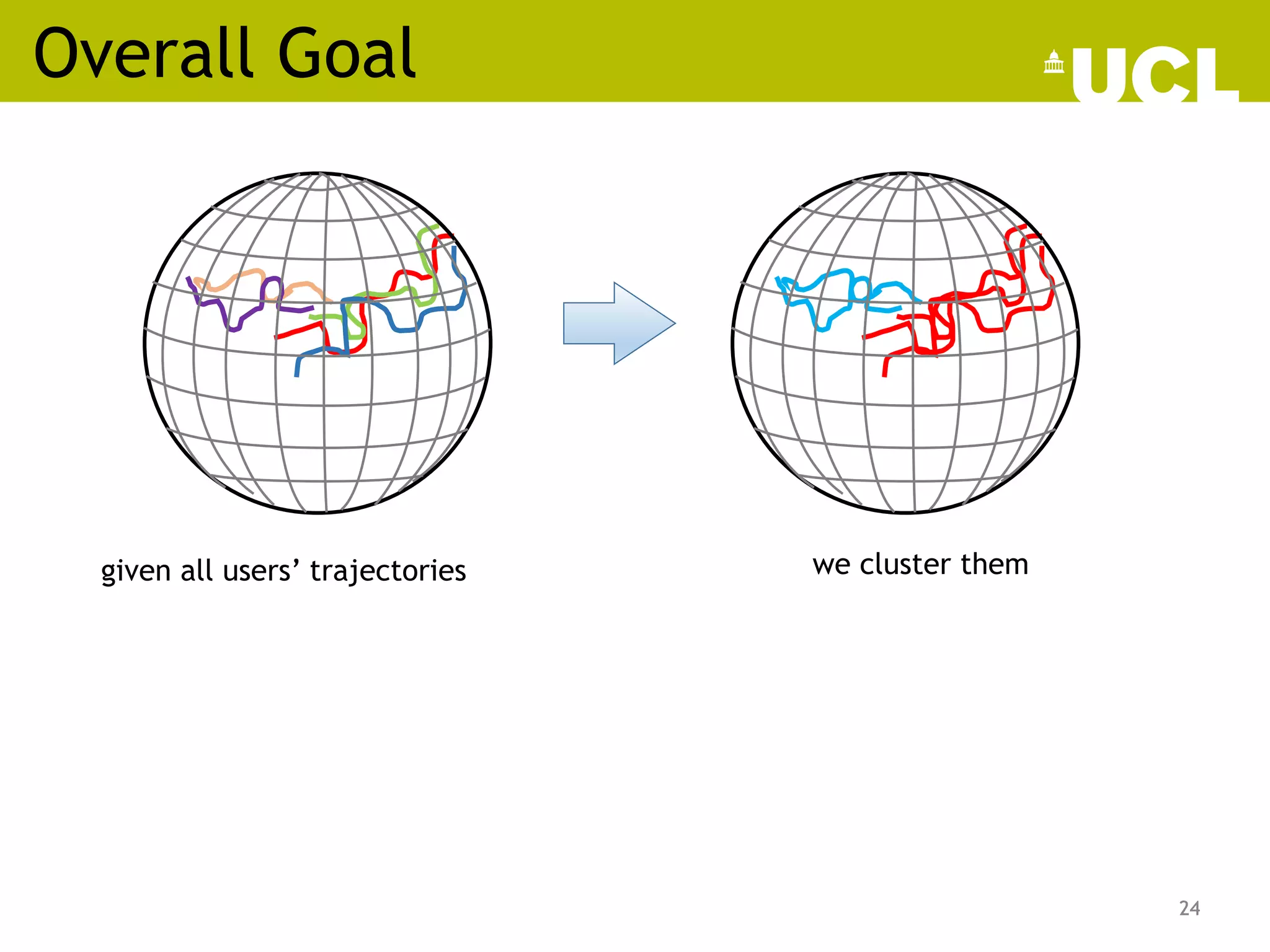 Overall Goal
24
we cluster them
given all users’ trajectories
24
 