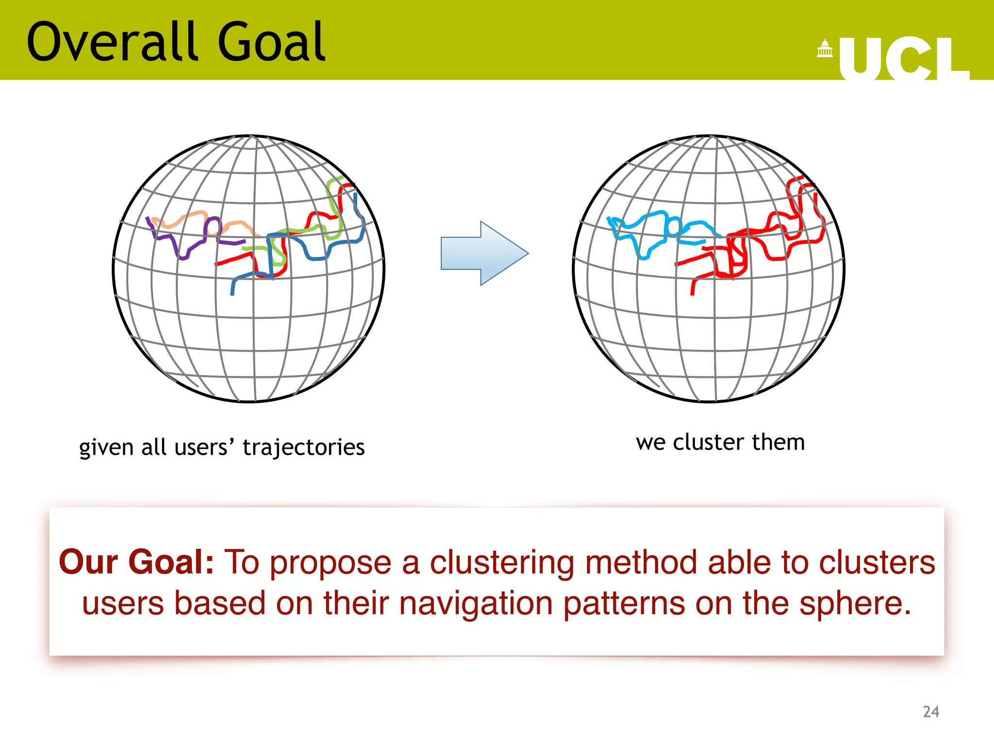 Overall Goal
24
Our Goal: To propose a clustering method able to clusters
users based on their navigation patterns on the sphere.
we cluster them
given all users’ trajectories
24
 