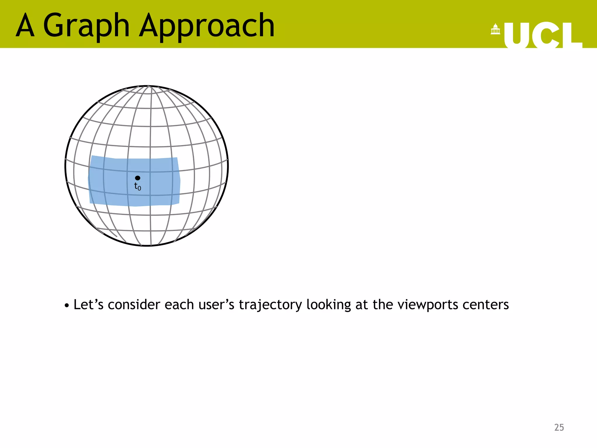 A Graph Approach
25
t0
25
• Let’s consider each user’s trajectory looking at the viewports centers
 