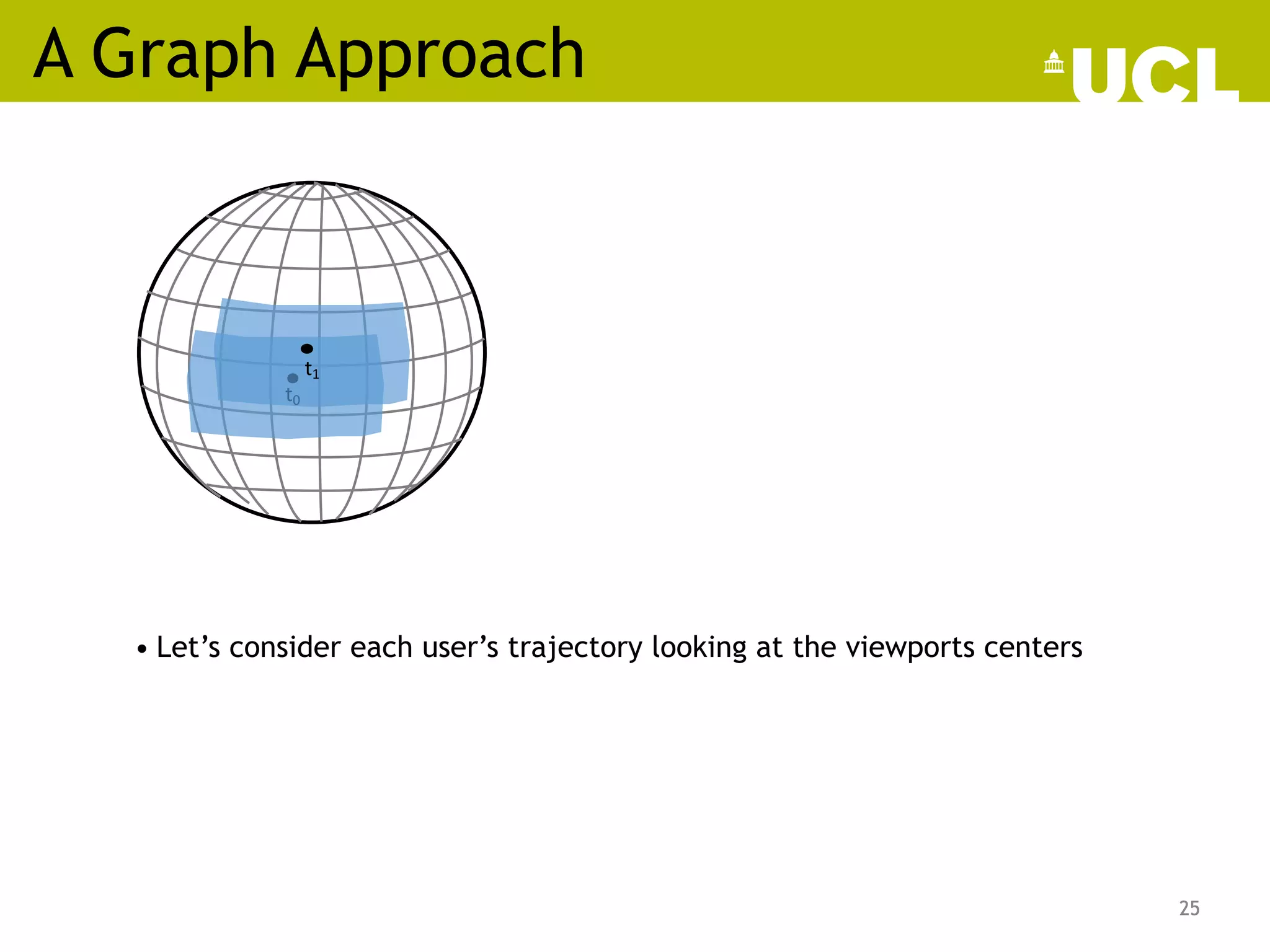 A Graph Approach
25
t0
t1
25
• Let’s consider each user’s trajectory looking at the viewports centers
 
