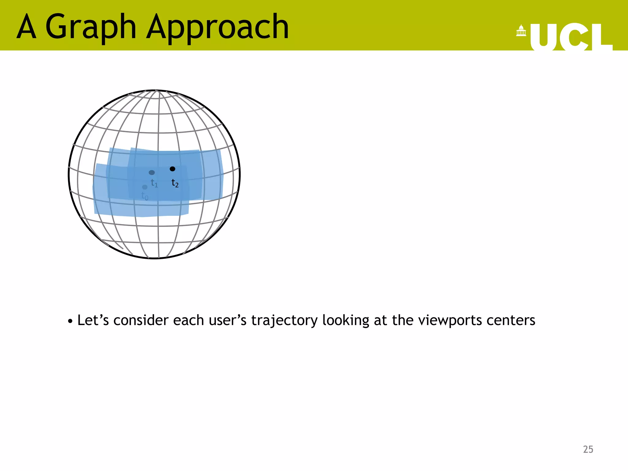 A Graph Approach
25
t0
t1 t2
25
• Let’s consider each user’s trajectory looking at the viewports centers
 