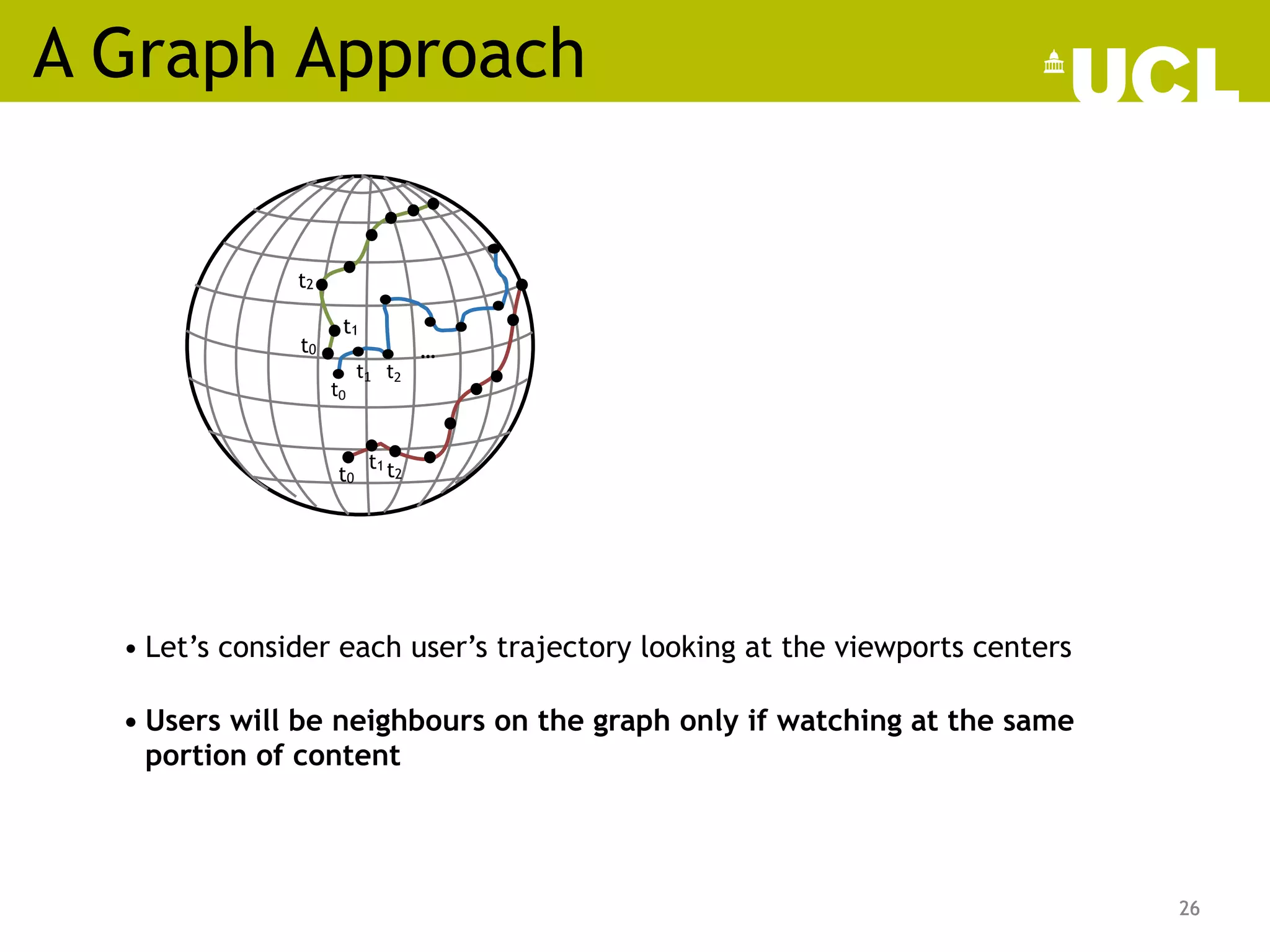 A Graph Approach
26
• Let’s consider each user’s trajectory looking at the viewports centers
t0
t1 t2
…
26
t0 t2
t1
t0
t2
t1
• Users will be neighbours on the graph only if watching at the same
portion of content
 