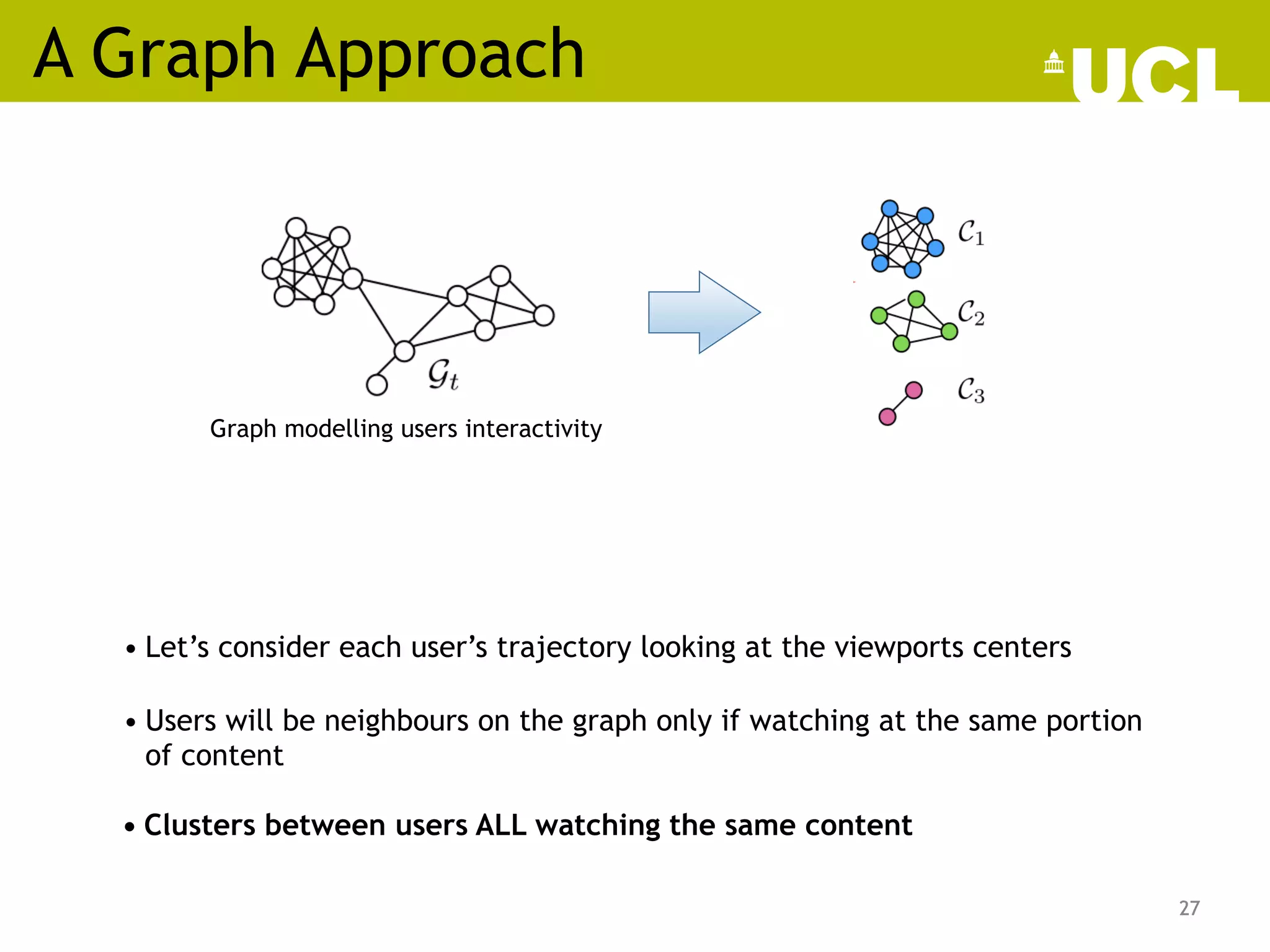 A Graph Approach
27
• Let’s consider each user’s trajectory looking at the viewports centers
27
• Users will be neighbours on the graph only if watching at the same portion
of content
0
25
50
75
100
%
viewport
overlap
50
75
100
ewport
overlap
Fig. 4. Graphical example of the proposed clique clustering.
Algorithm 1 Clique-Based Clustering
Input: {Gt}T
t=1, D
Output: K,Q
Q
Q = [Q1, ..., QK ]
Init: i = 1, A(1)
= ID(
P
t Wt),Q
Q
Q = [{;}, . . . , {;}]
repeat
C
C
C = [C1, ..., CL] KB(A(i)
)
l?
= arg maxl |Cl|
50 55
0
25
50
75
100
%
viewport
overlap
50 55
0
25
50
75
100
%
viewport
overlap
Fig. 4. Graphical example of the proposed clique clustering.
Algorithm 1 Clique-Based Clustering
Input: {Gt}T
t=1, D
Output: K,Q
Q
Q = [Q1, ..., QK ]
Init: i = 1, A(1)
= ID(
P
t Wt),Q
Q
Q = [{;}, . . . , {;}]
repeat
C
C
C = [C1, ..., CL] KB(A(i)
)
l?
= arg maxl |Cl|
Qi = Cl?
A(i+1)
= A(i)
(C
C
C  Cl? )
i i + 1
until A(i)
is not empty;
K = i 1
Graph modelling users interactivity
• Clusters between users ALL watching the same content
 