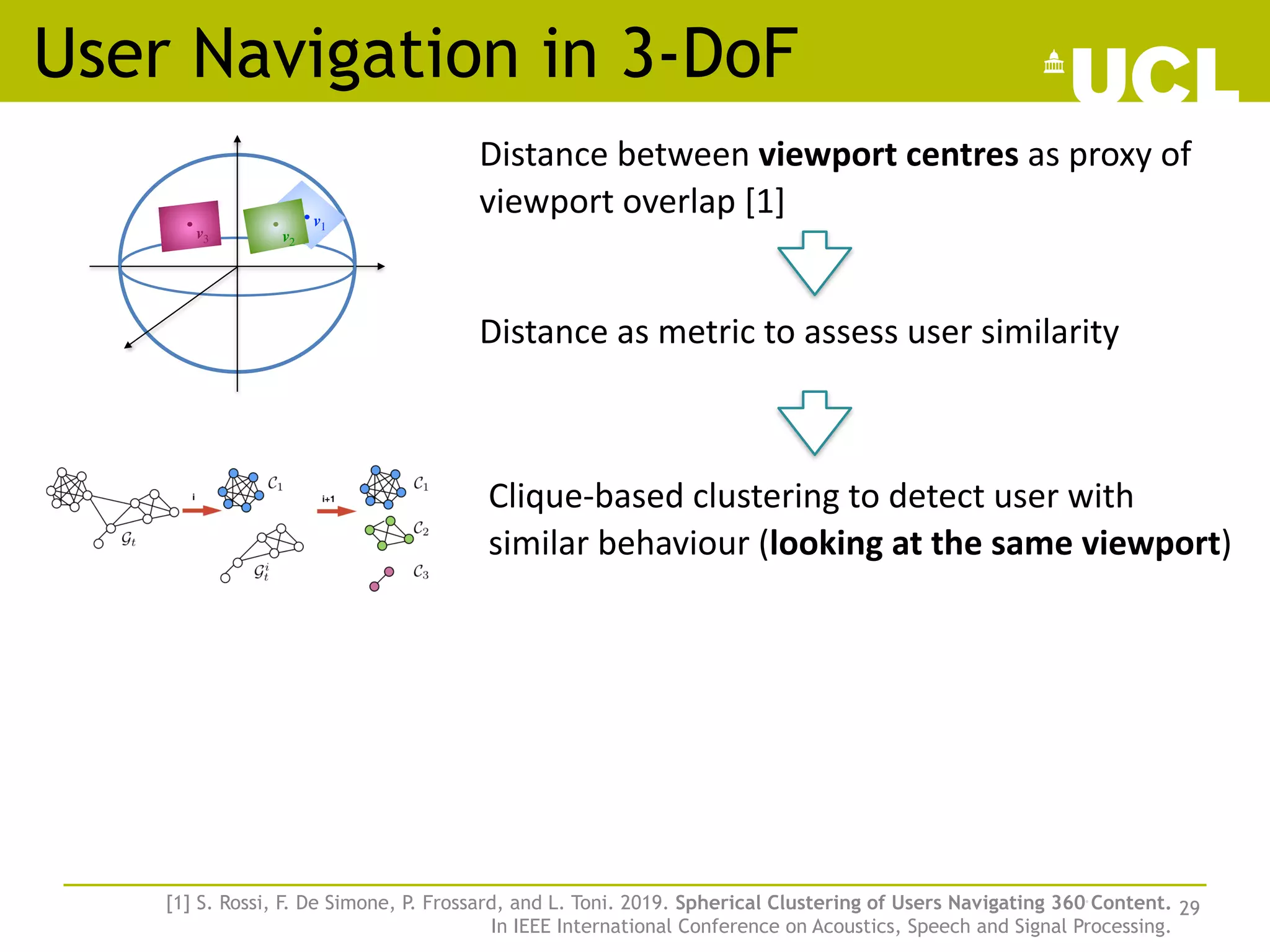 User Navigation in 3-DoF
29
v1
v2
v3
[1] S. Rossi, F. De Simone, P. Frossard, and L. Toni. 2019. Spherical Clustering of Users Navigating 360◦
Content.
In IEEE International Conference on Acoustics, Speech and Signal Processing.
Distance as metric to assess user similarity
Clique-based clustering to detect user with
similar behaviour (looking at the same viewport)
Distance between viewport centres as proxy of
viewport overlap [1]
 
