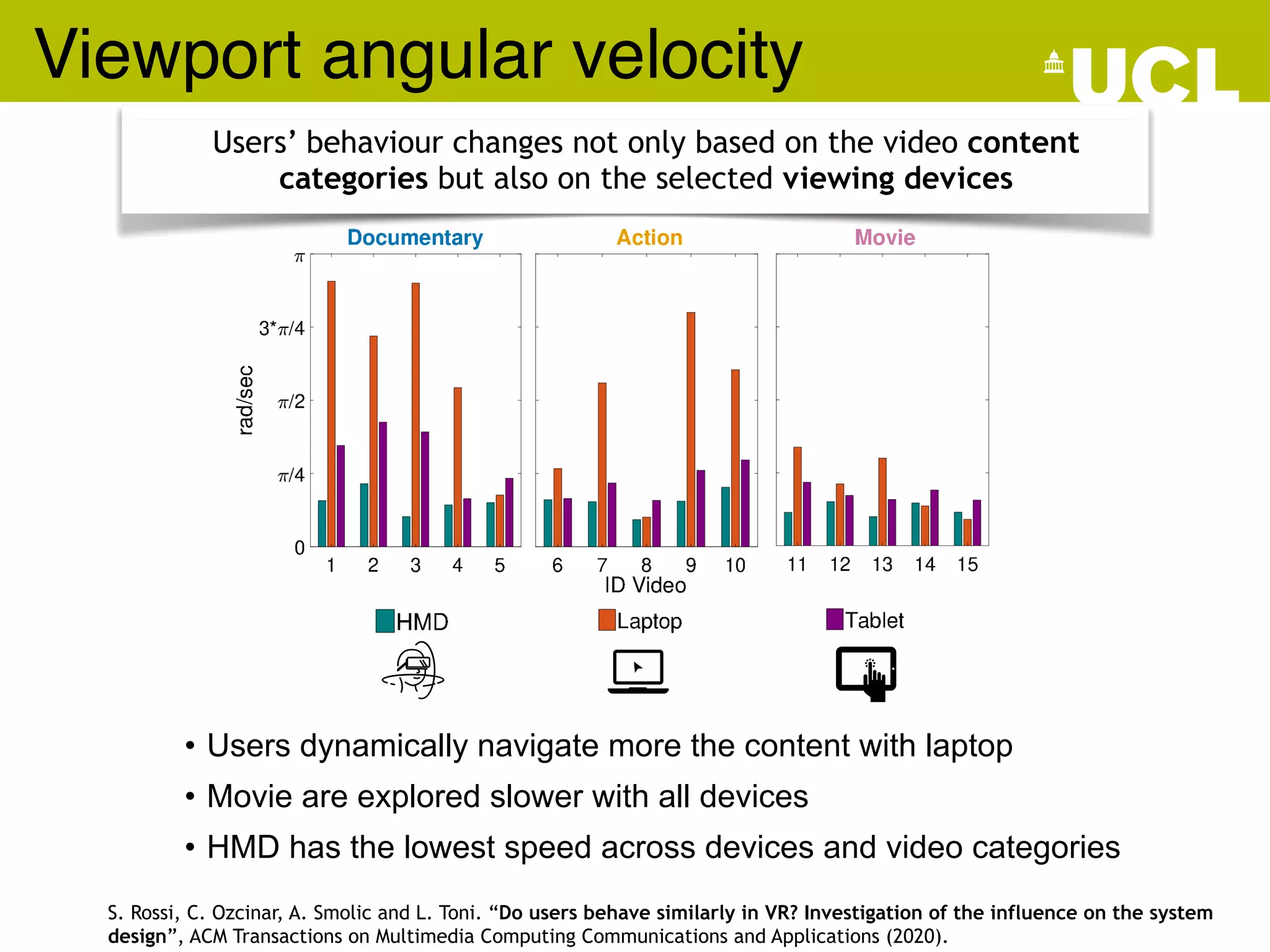 Viewport angular velocity
• Users dynamically navigate more the content with laptop
• Movie are explored slower with all devices
• HMD has the lowest speed across devices and video categories
360 Video Renderer
Scene
Te t re
ie port
trajectories
Scene objects
Camera Mesh
Sphere
Geometr
Sensors
ODV Te t re
360 180
M SQL
360 Video Renderer
Scene
Te t re
ie port
trajectories
Scene objects
Camera Mesh
Sphere
Geometr
Sensors
ODV Te t
360 1
M SQL
360 Video Renderer
Scene
Te
Scene objects
Camera Mesh
Sphere
Geometr
Sensors
Users’ behaviour changes not only based on the video content
categories but also on the selected viewing devices
S. Rossi, C. Ozcinar, A. Smolic and L. Toni. “Do users behave similarly in VR? Investigation of the influence on the system
design”, ACM Transactions on Multimedia Computing Communications and Applications (2020).
 