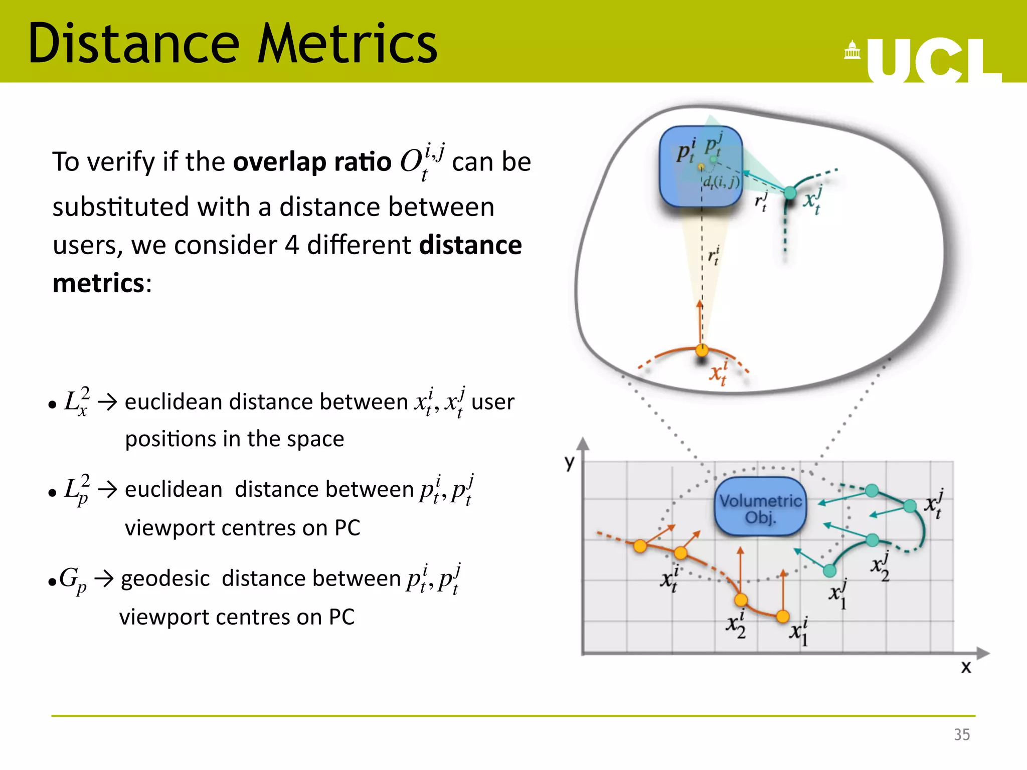 Distance Metrics
35
To verify if the overlap ra<o can be
subs;tuted with a distance between
users, we consider 4 diﬀerent distance
metrics:
Oi,j
t
• → euclidean distance between user
posi;ons in the space
• → euclidean distance between
viewport centres on PC
• → geodesic distance between
viewport centres on PC
L2
x xi
t, xj
t
L2
p pi
t, pj
t
Gp pi
t, pj
t
 
