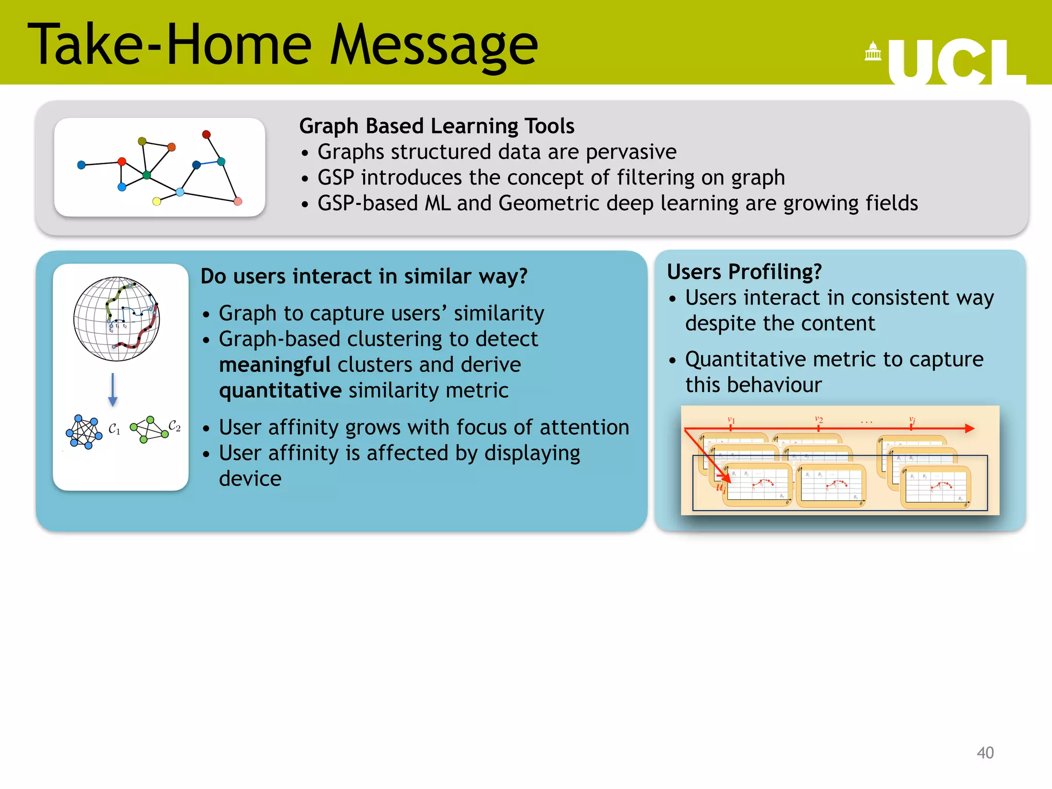 Take-Home Message
40
Graph Based Learning Tools
• Graphs structured data are pervasive
• GSP introduces the concept of filtering on graph
• GSP-based ML and Geometric deep learning are growing fields
/57
Graph-based machine learning
14
Do users interact in similar way?
• Graph to capture users’ similarity
• Graph-based clustering to detect
meaningful clusters and derive
quantitative similarity metric
• User affinity grows with focus of attention
• User affinity is affected by displaying
device
t0
t1 t2
…
oposed clique clustering.
Q
Q
Q = [{;}, . . . , {;}]
ple of the proposed clique clustering.
Clustering
..., QK ]
(
P
t Wt),Q
Q
Q = [{;}, . . . , {;}]
B(A(i)
)
)
forming a clique). Having clusters popu-
within users (meaning that all users in the
ortion of the sphere) would be beneficial
v1 v2 vj
. . .
ui
ui
Users Profiling?
• Users interact in consistent way
despite the content
• Quantitative metric to capture
this behaviour
 