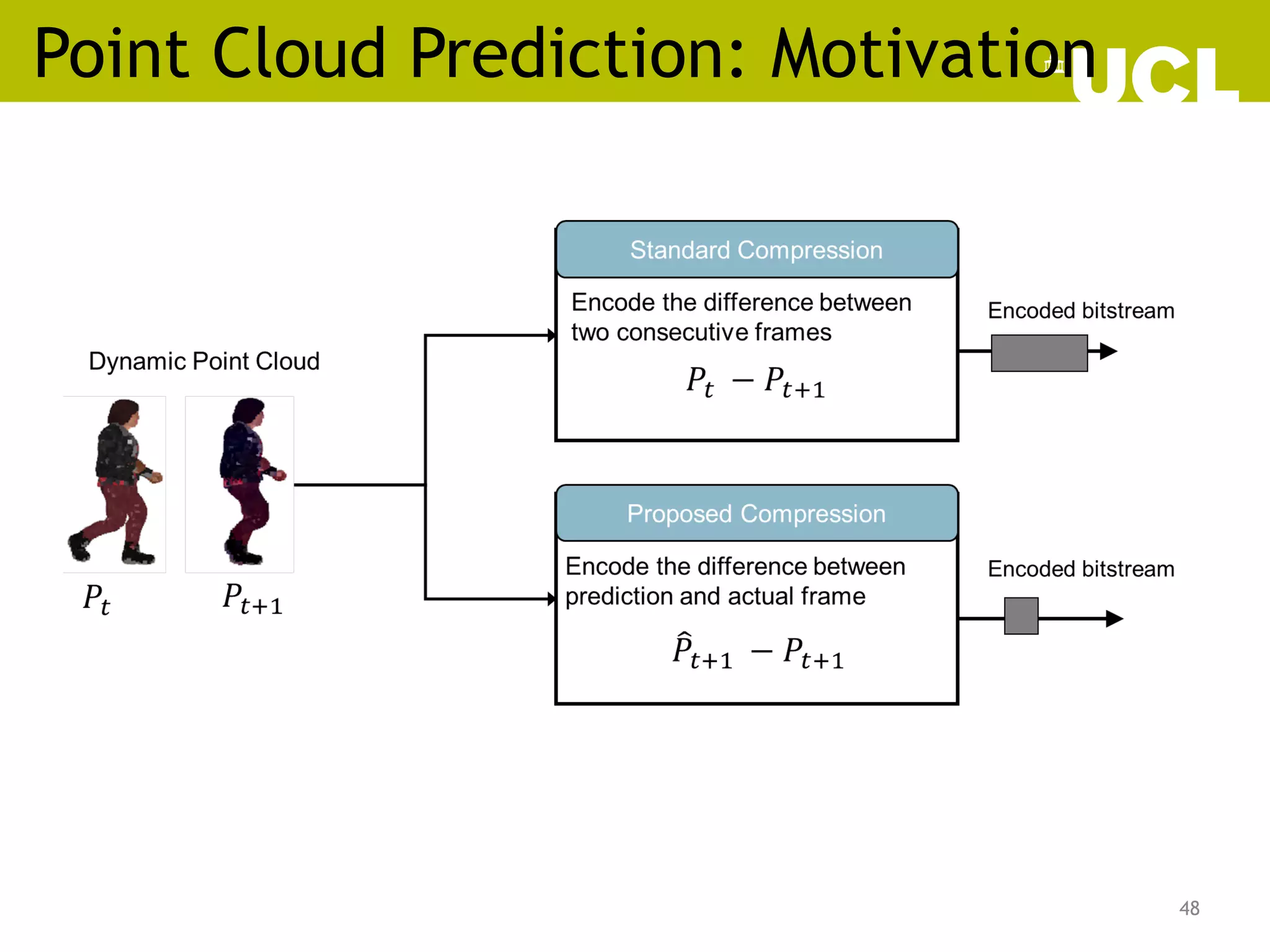Point Cloud Prediction: Motivation
48
 