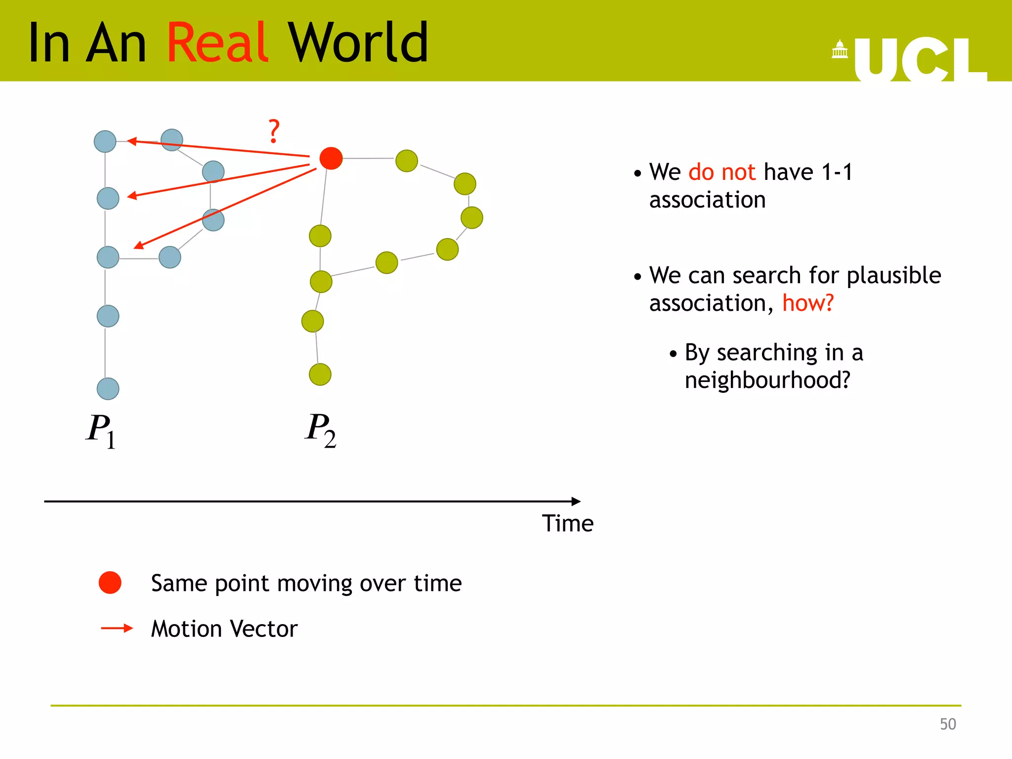 In An Real World
50
𝑃1 𝑃2
Time
Same point moving over time
Motion Vector
• We can search for plausible
association, how?
• By searching in a
neighbourhood?
• We do not have 1-1
association
?
 