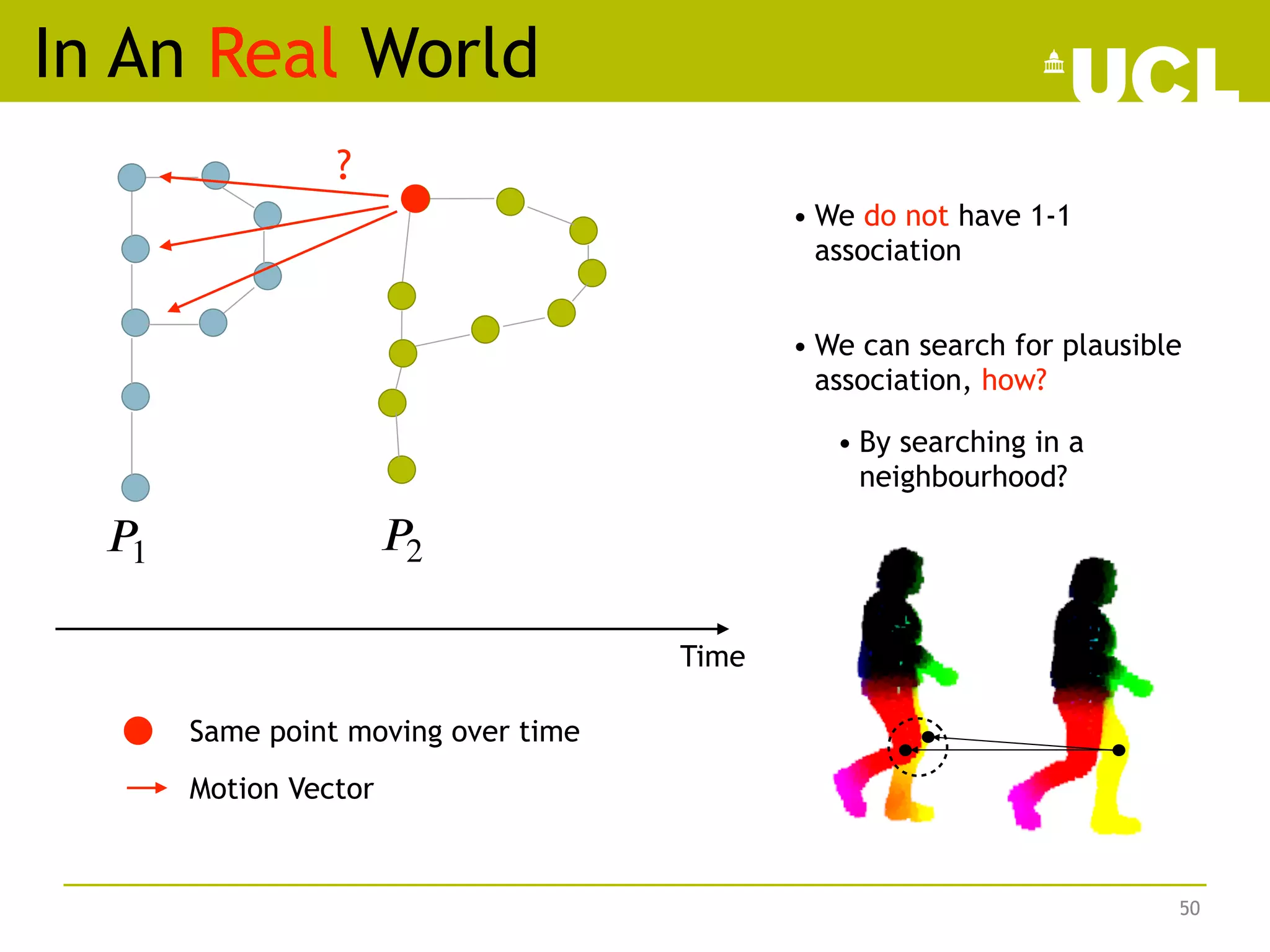 In An Real World
50
𝑃1 𝑃2
Time
Same point moving over time
Motion Vector
• We can search for plausible
association, how?
• By searching in a
neighbourhood?
• We do not have 1-1
association
?
 